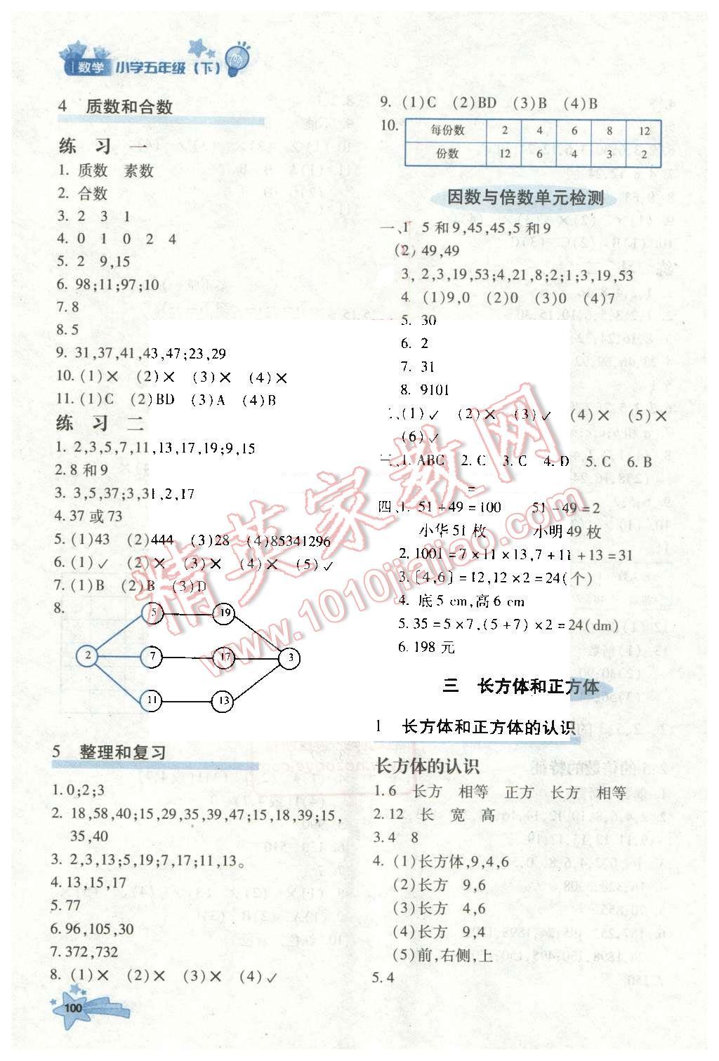 2016年新教材同步导学优化设计课课练五年级数学下册 第3页