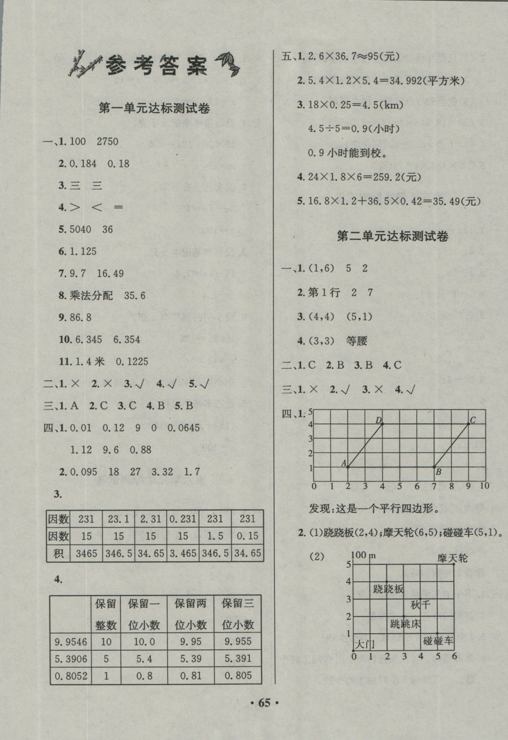 2017年名校名卷单元同步训练测试题五年级数学下册人教版 参考答案