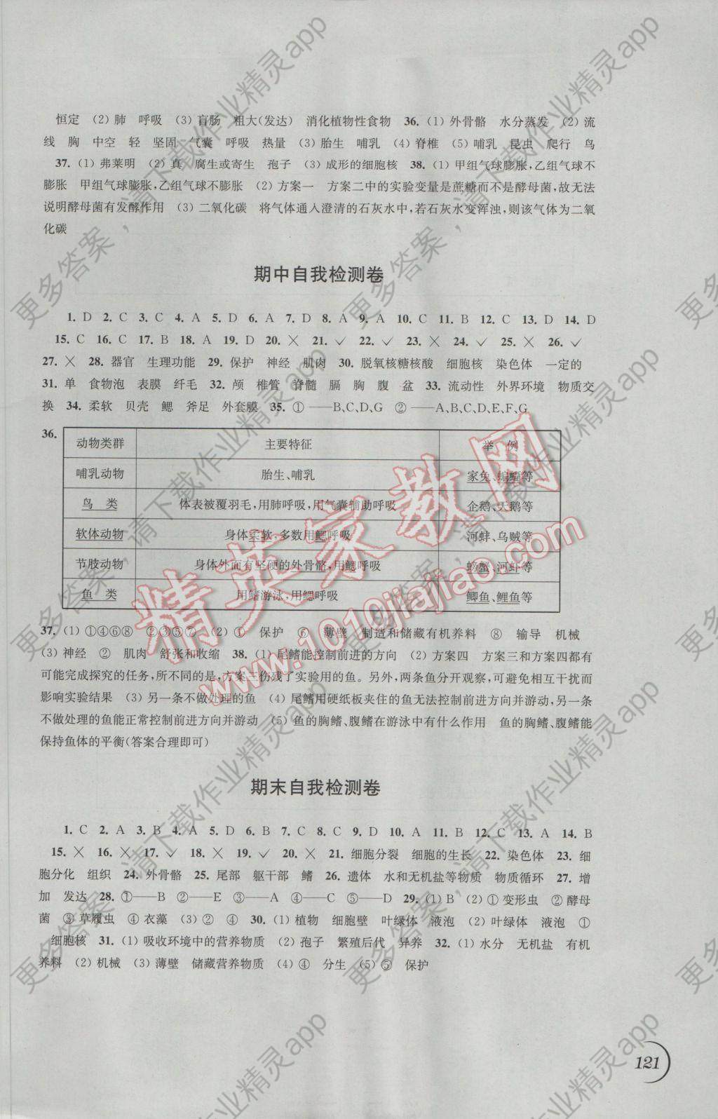 2017年同步练习七年级生物学下册苏科版江苏凤凰科学技术出版社答案