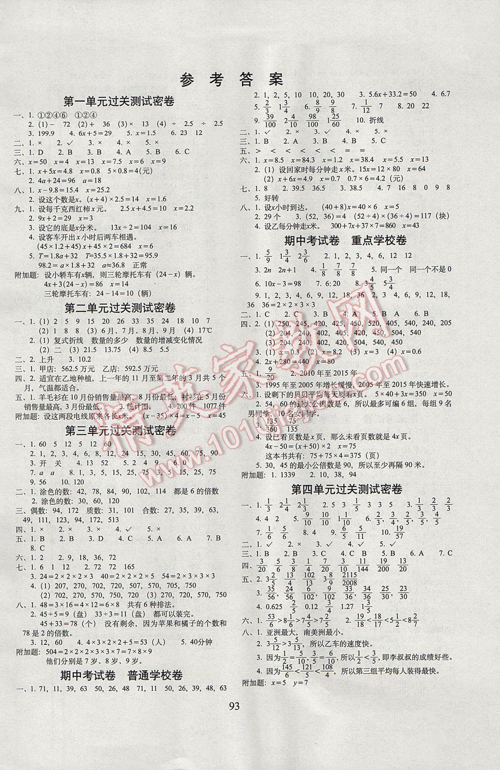 2017年期末冲刺100分完全试卷五年级数学下册苏教版 参考答案第1页