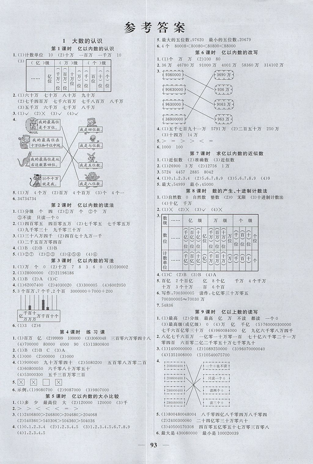 2017年阳光同学课时优化作业四年级数学上册人教版 参考答案第1页