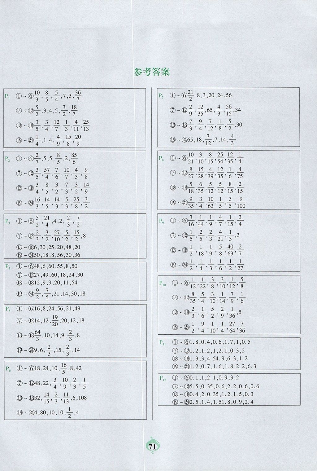 2017年计算小能手口算题卡六年级数学上册人教版 参考答案第1页