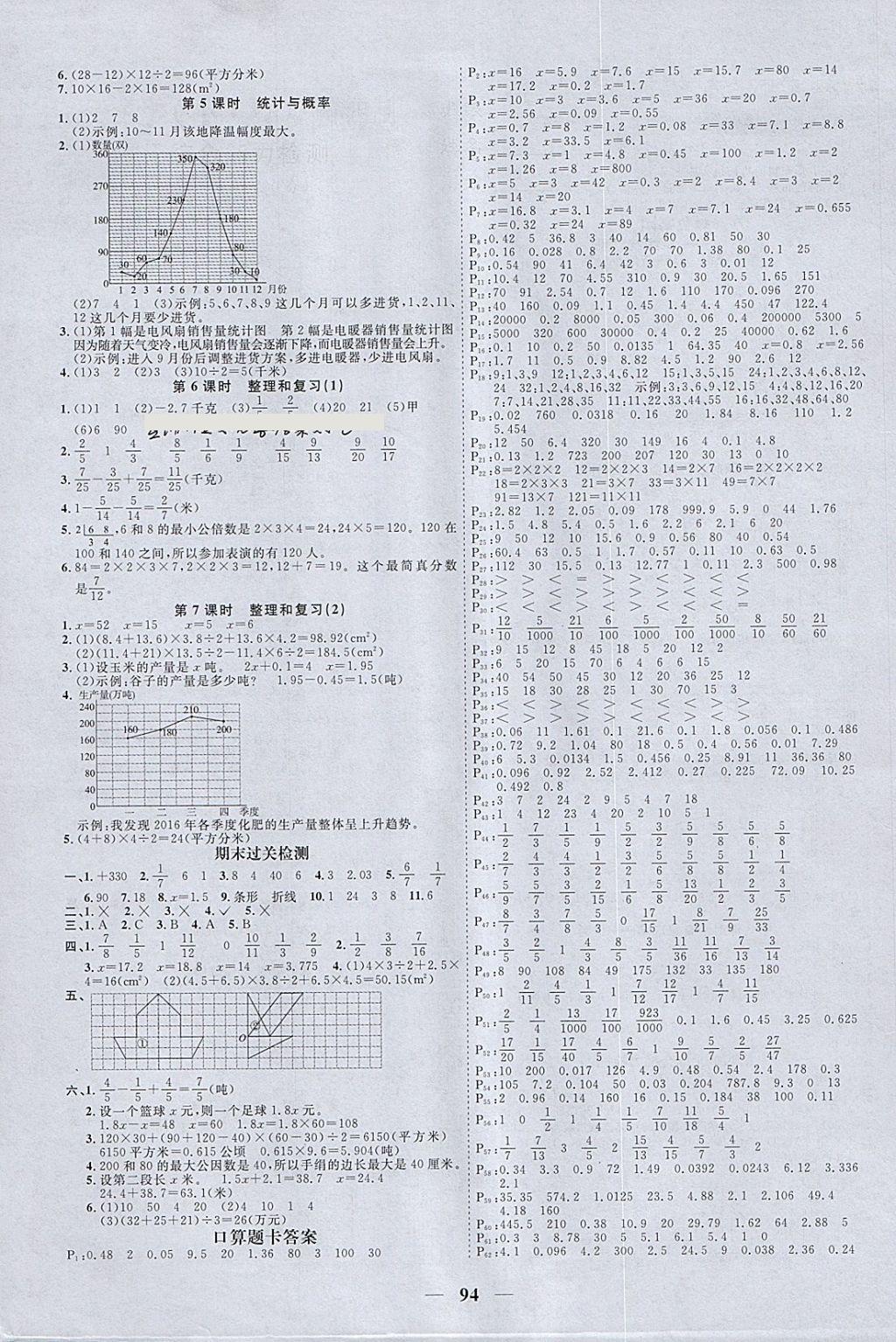 2018年阳光同学课时优化作业四年级数学下册青岛版五四制山东专版答案