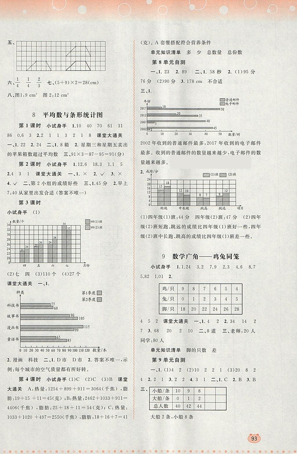 2018年新課程學習與測評同步學習四年級數學下冊人教版