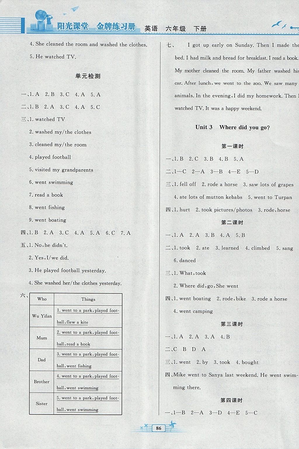 2018年阳光课堂金牌练习册六年级英语下册人教版 参考答案第10页