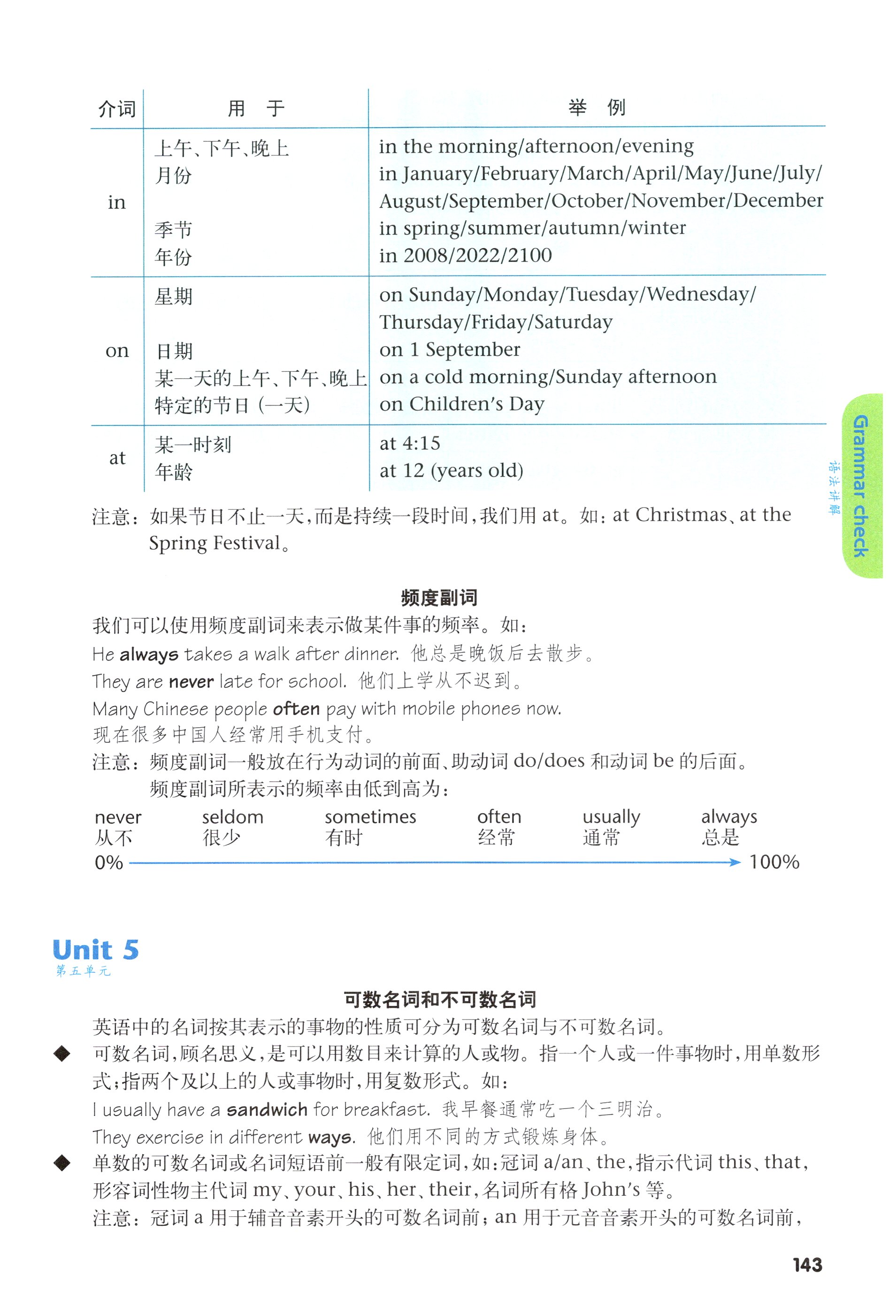 第143页