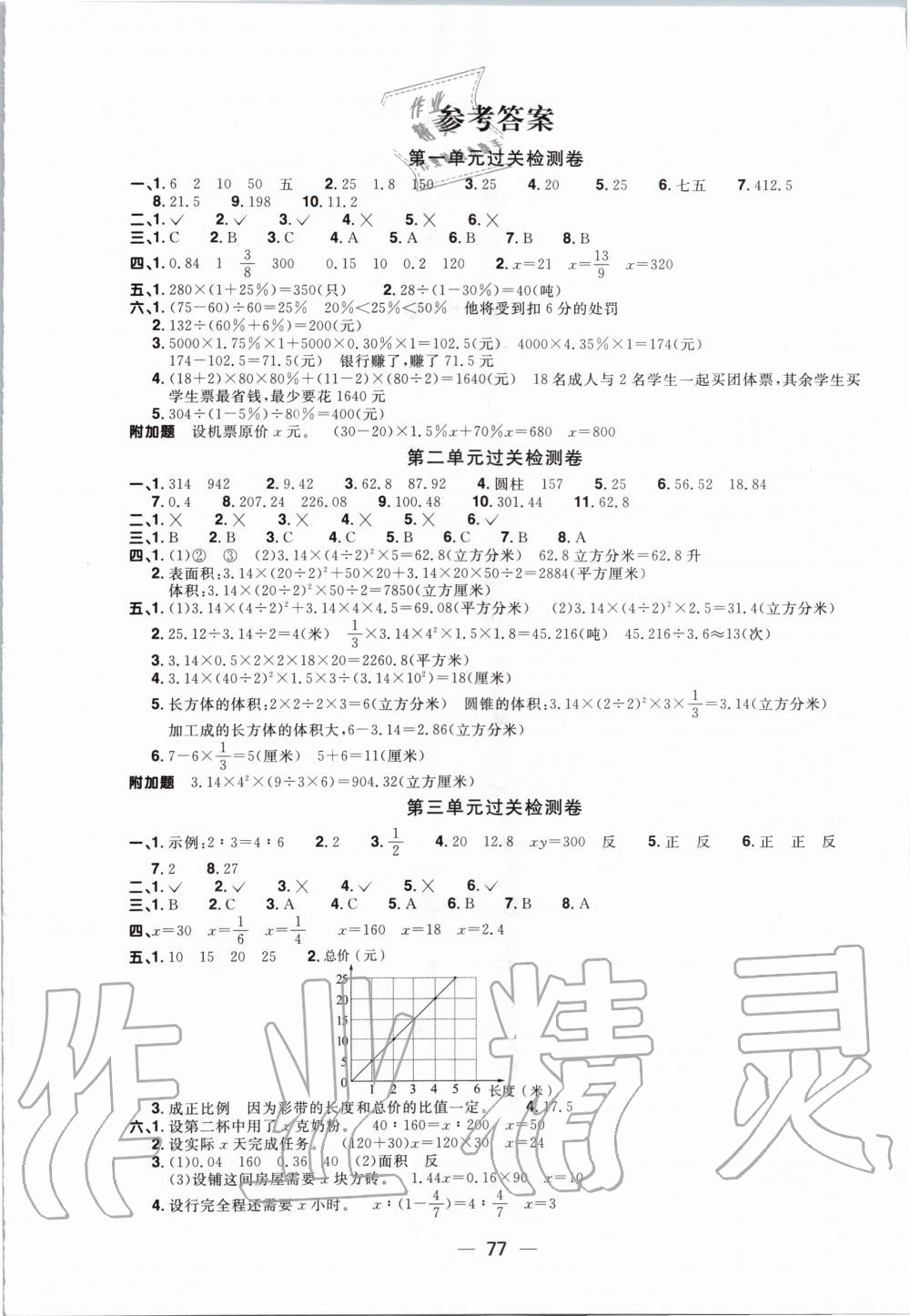 2020年阳光同学一线名师全优好卷六年级数学下册青岛版答案—青夏