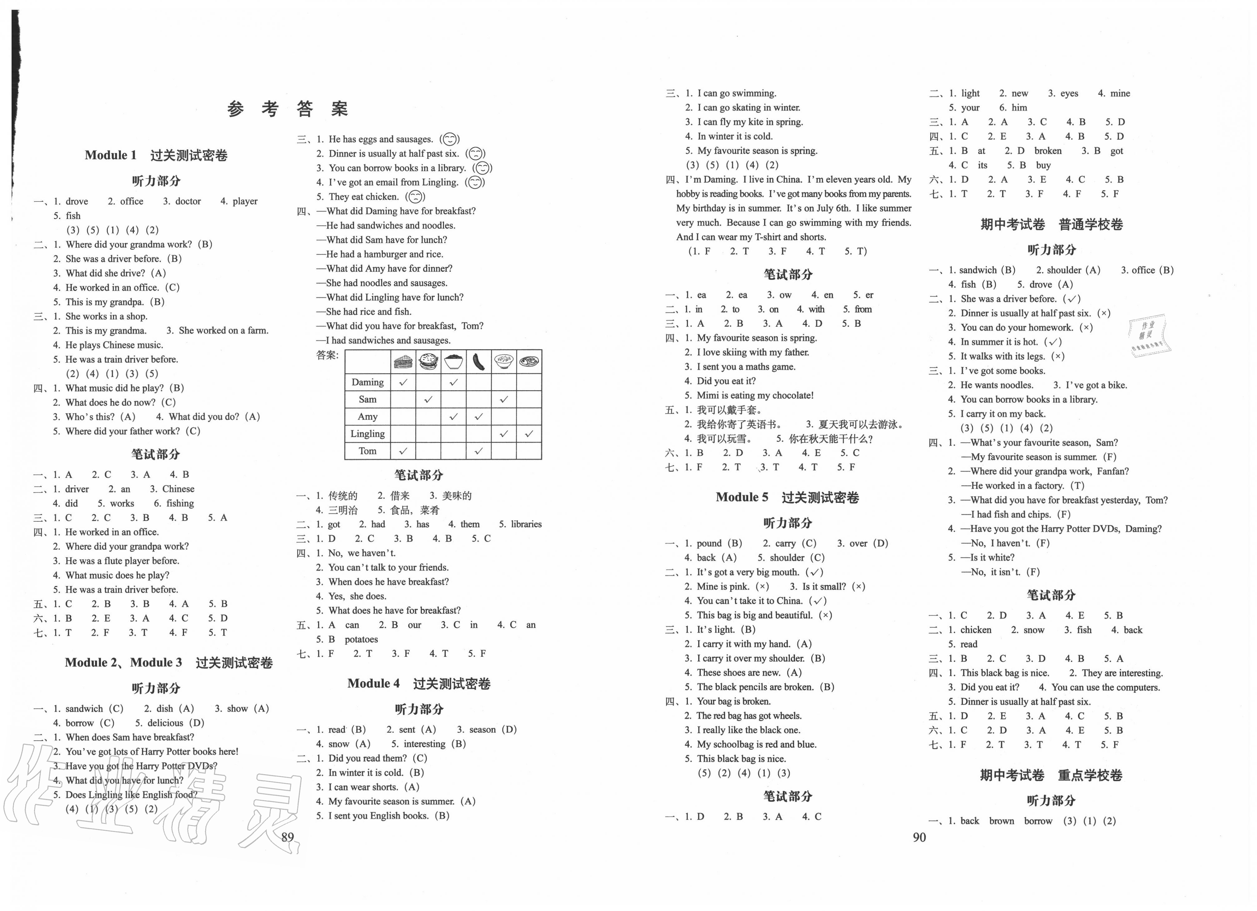 试卷五年级英语下册外研版一起 第1页 参考答案 分享练习册得积分