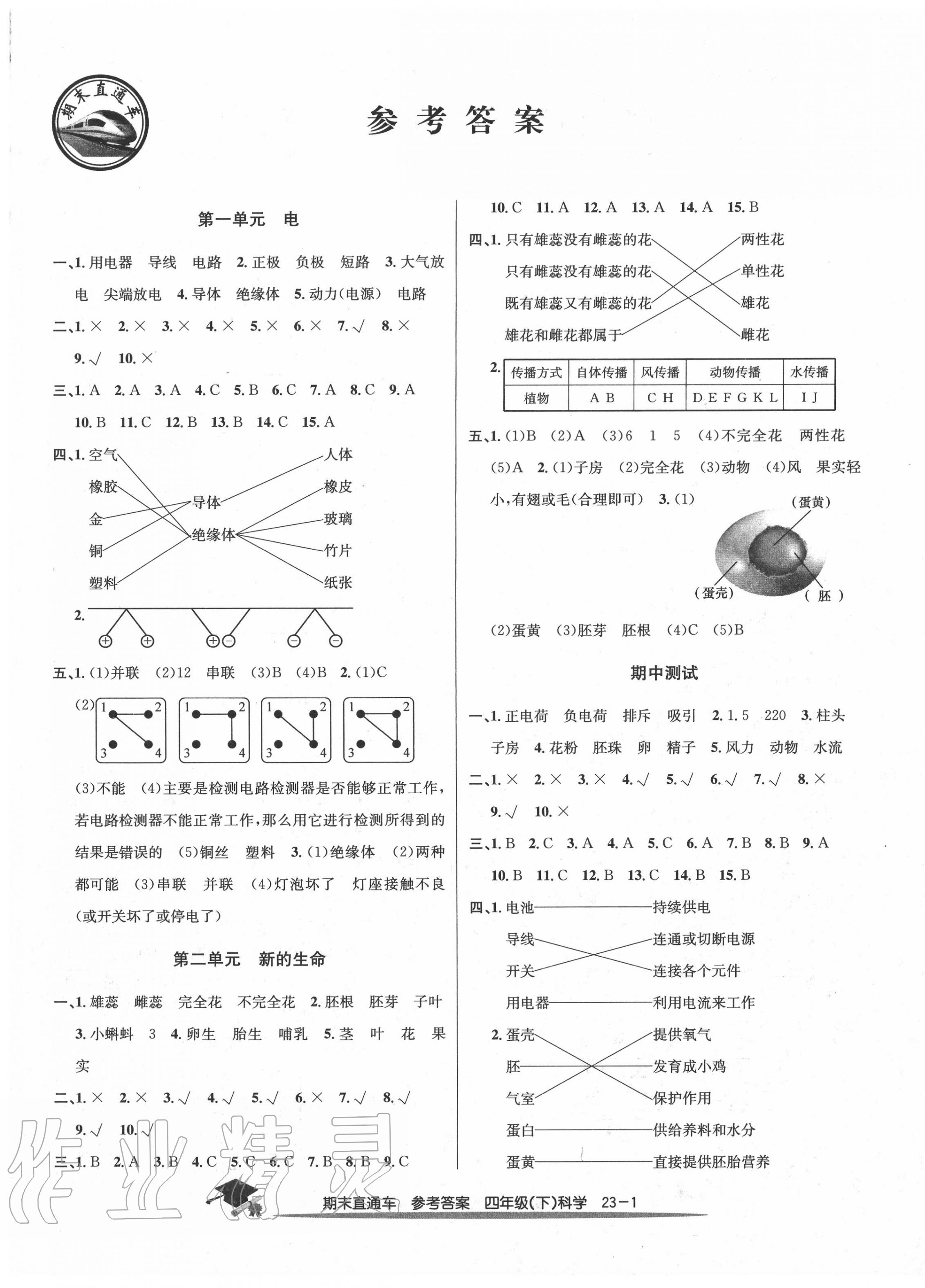 2021年期末直通车四年级科学下册教科版第1页参考答案
