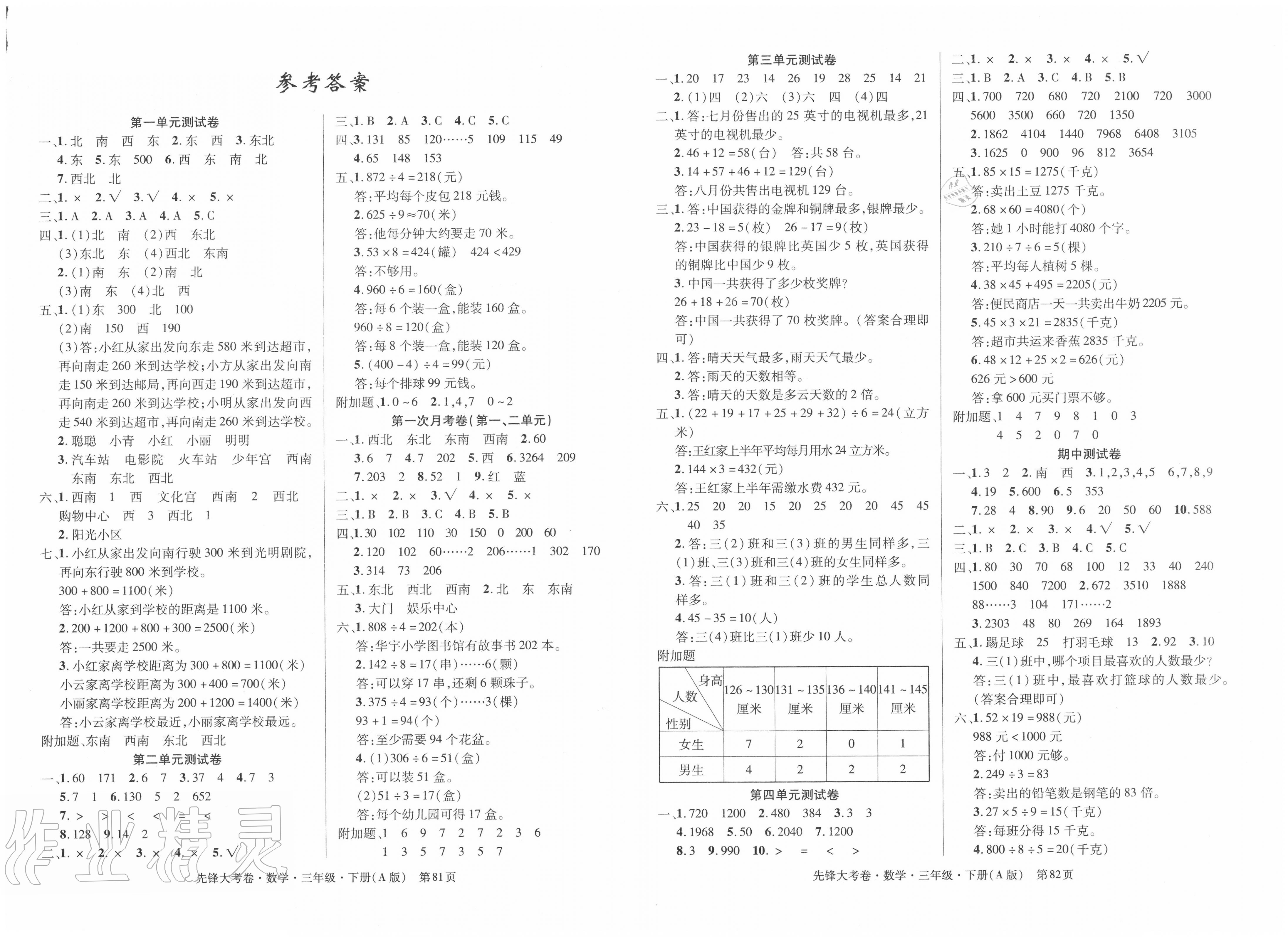 2021年单元加期末复习先锋大考卷三年级数学下册人教版参考答案第1页