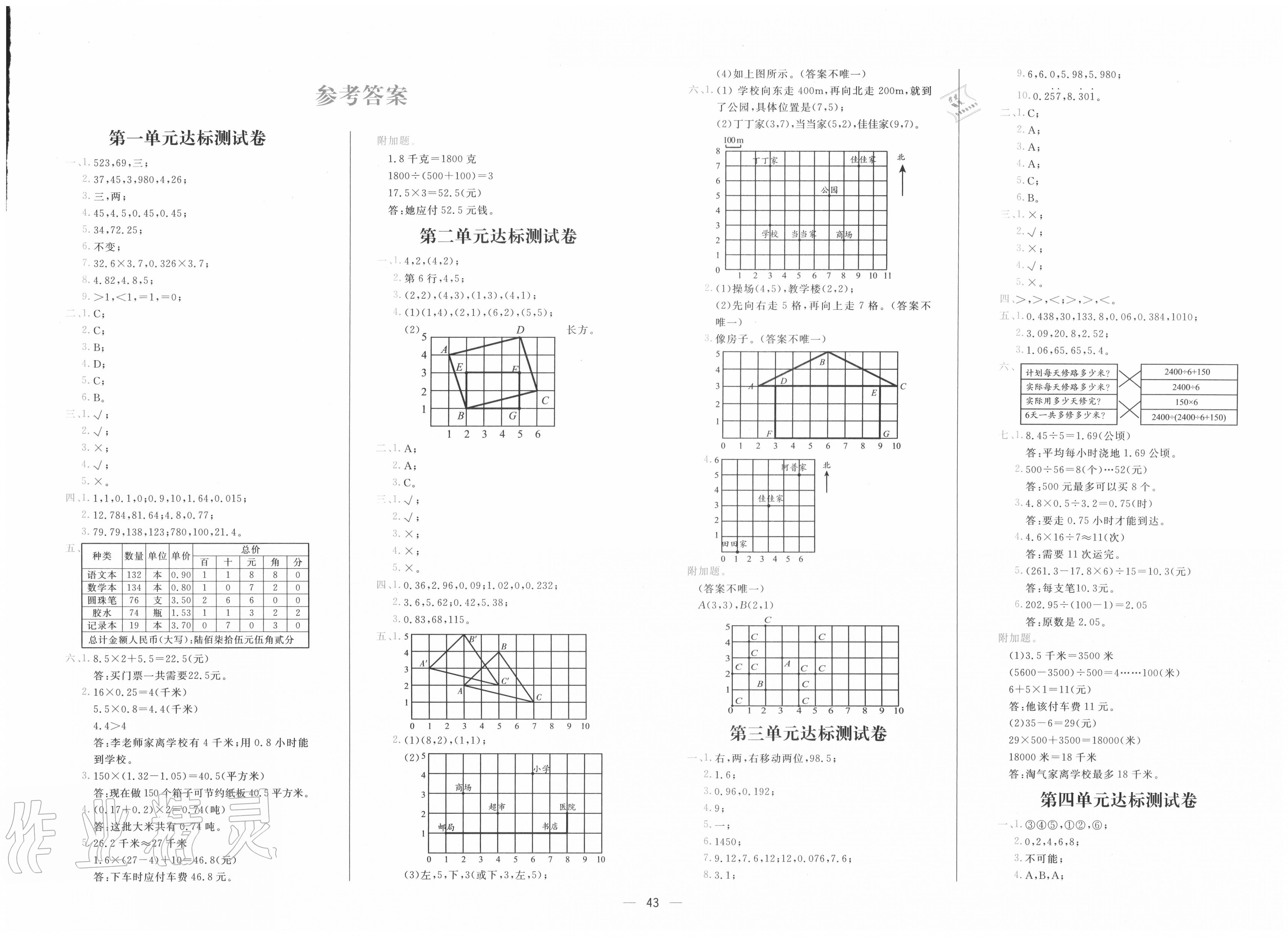 2020年学而思基本功全优试卷小学数学五年级上册人教版