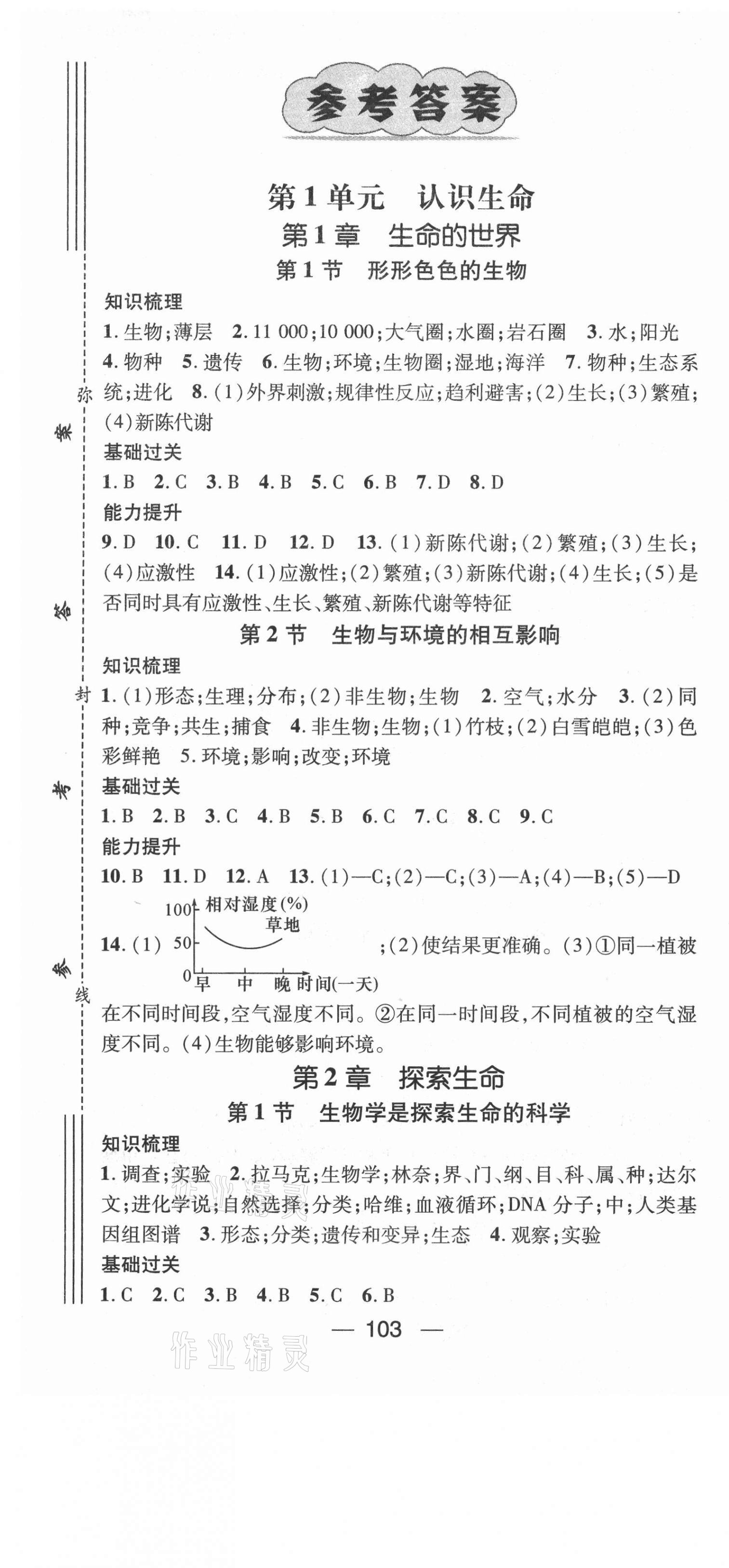 2021年名师测控七年级生物下册北师大版第1页参考答案