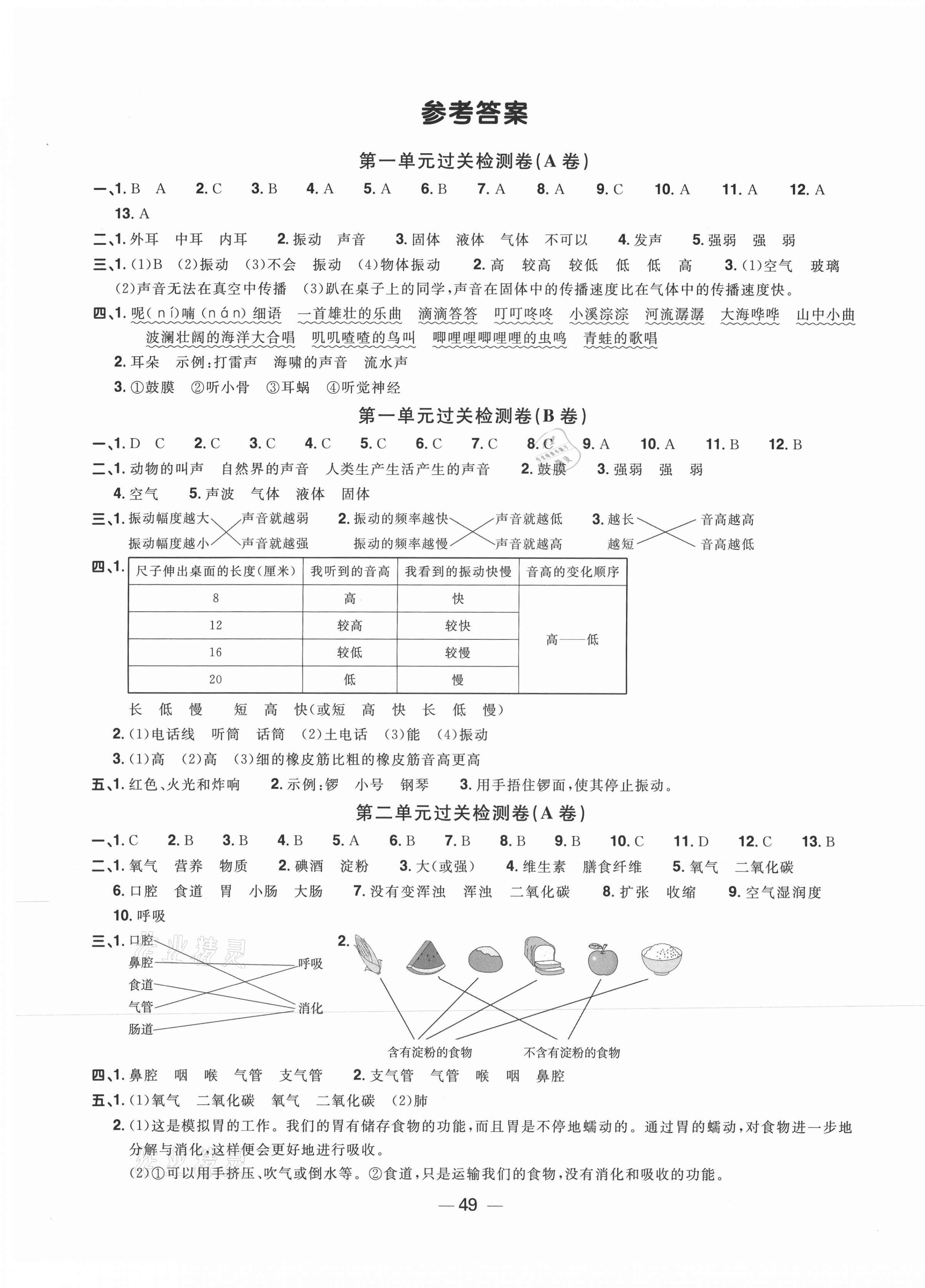 2020年阳光同学一线名师全优好卷四年级科学上册教科版深圳专版答案