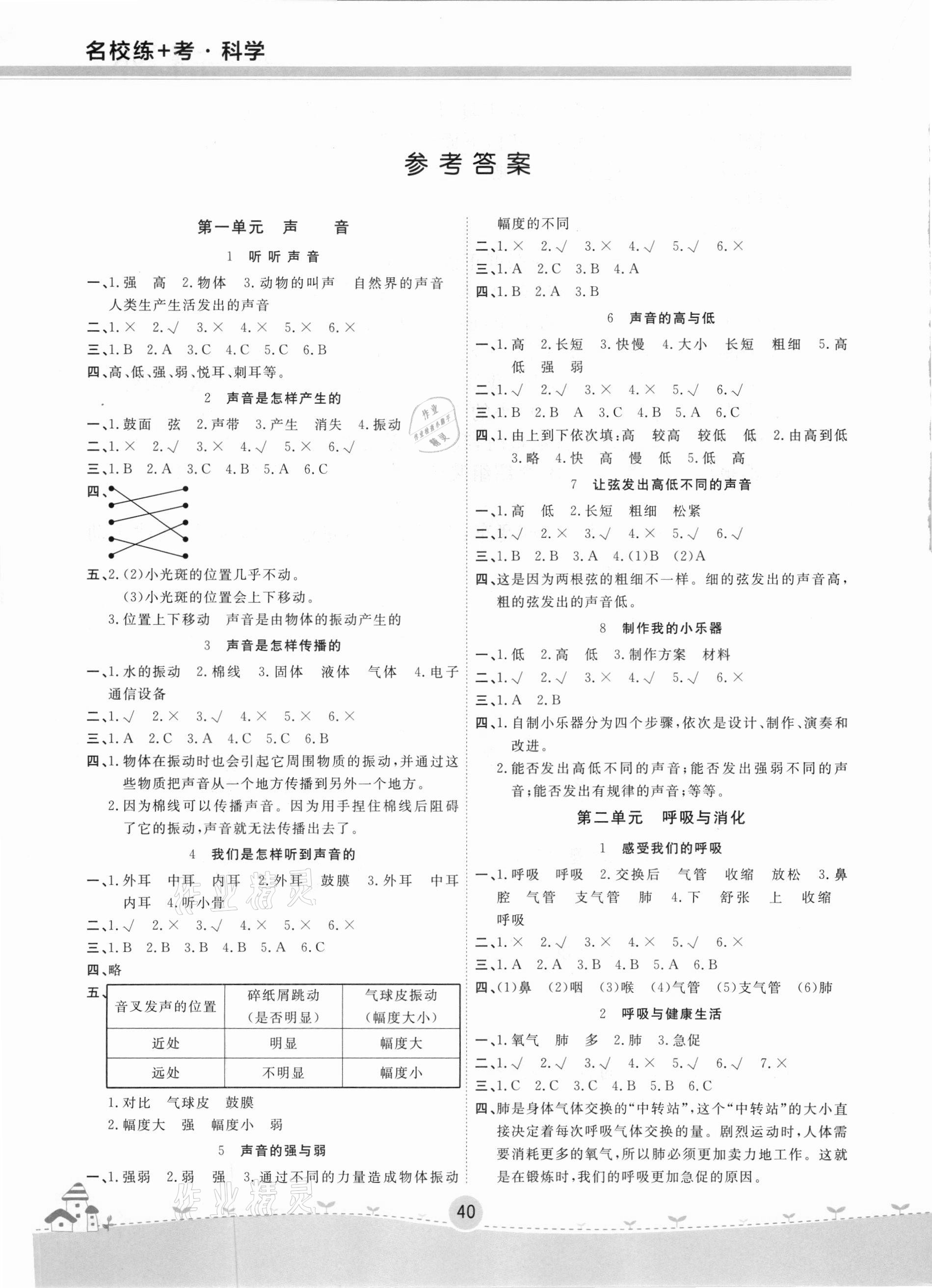 2020年名校练加考四年级科学上册教科版 第2页