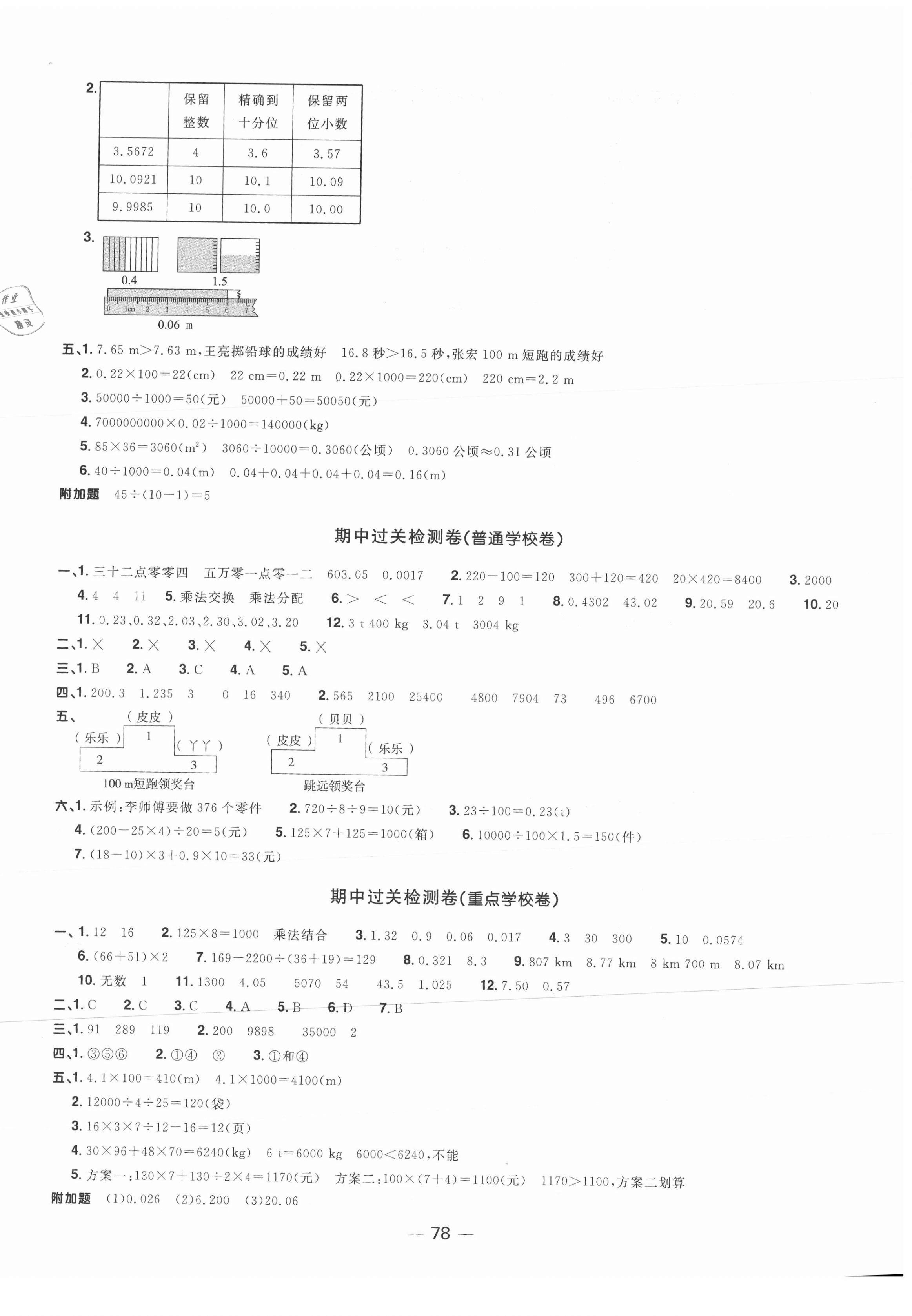 2021年阳光同学一线名师全优好卷四年级数学下册人教版山东专版&nbsp;参考答案第2页