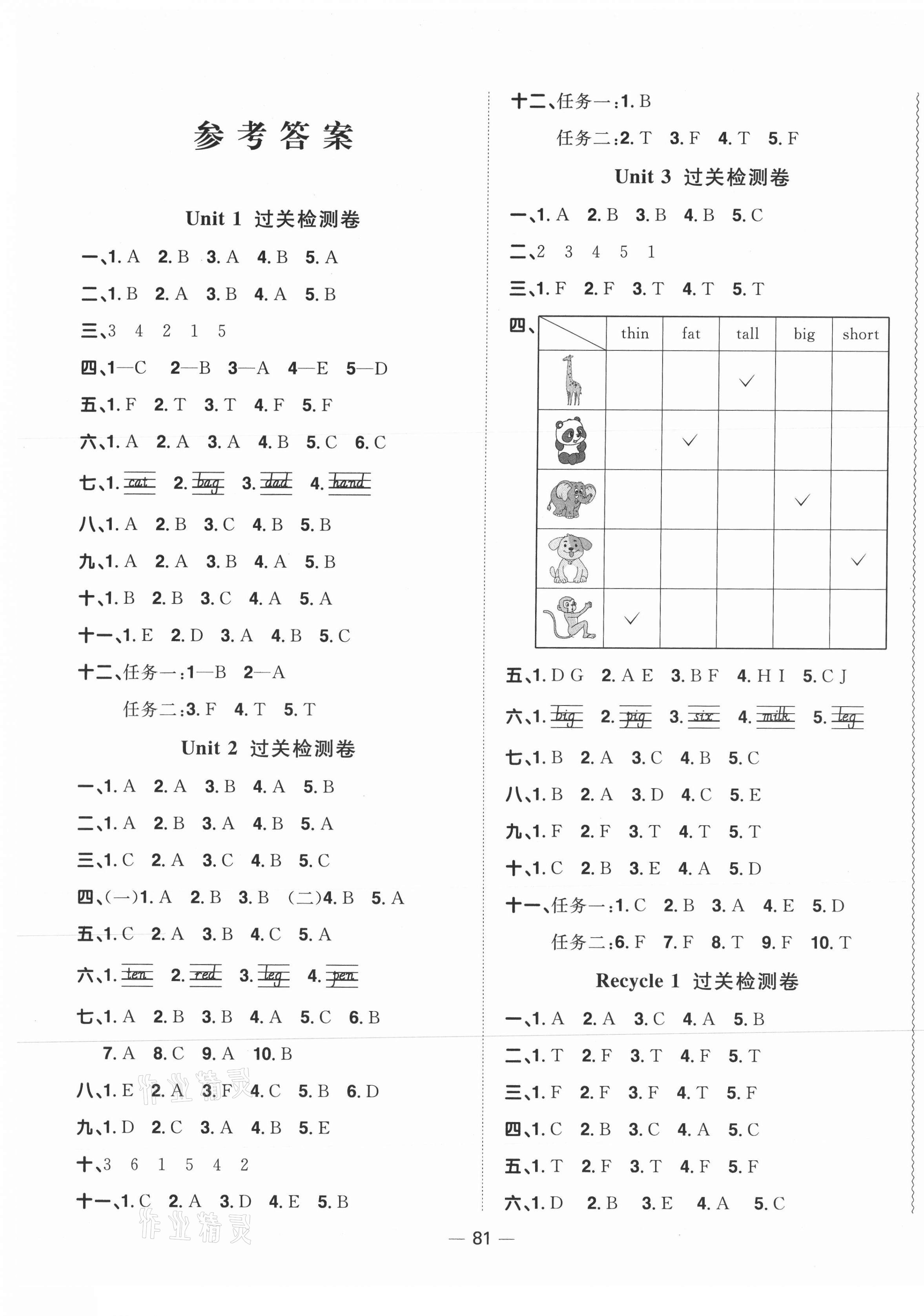 2021年阳光同学一线名师全优好卷三年级英语下册人教PEP版山东专版&nbsp;参考答案第1页
