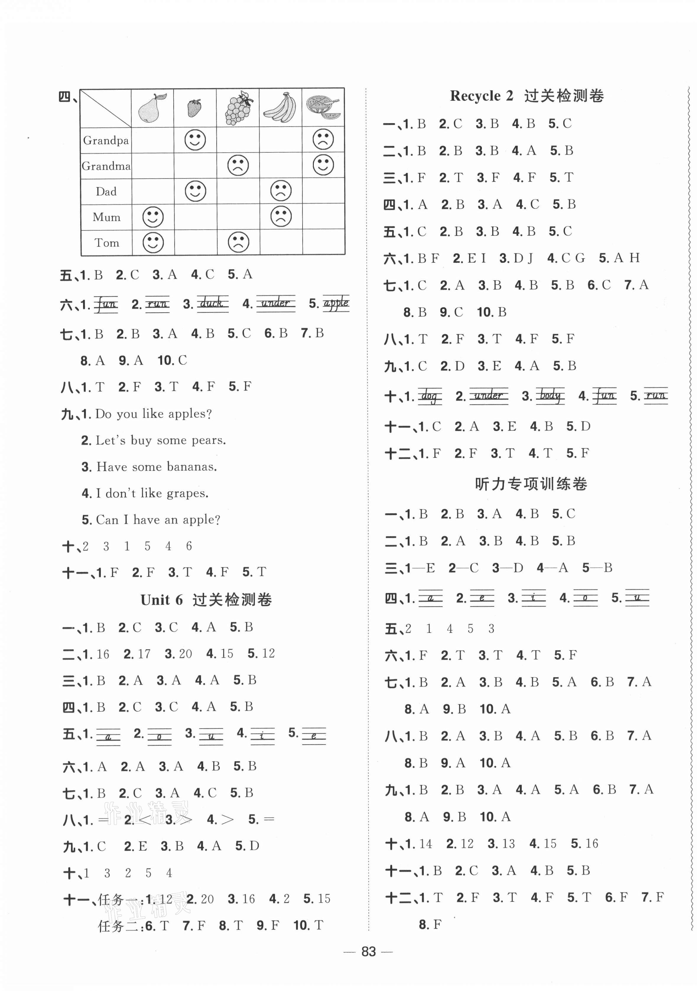 2021年阳光同学一线名师全优好卷三年级英语下册人教PEP版山东专版&nbsp;参考答案第3页