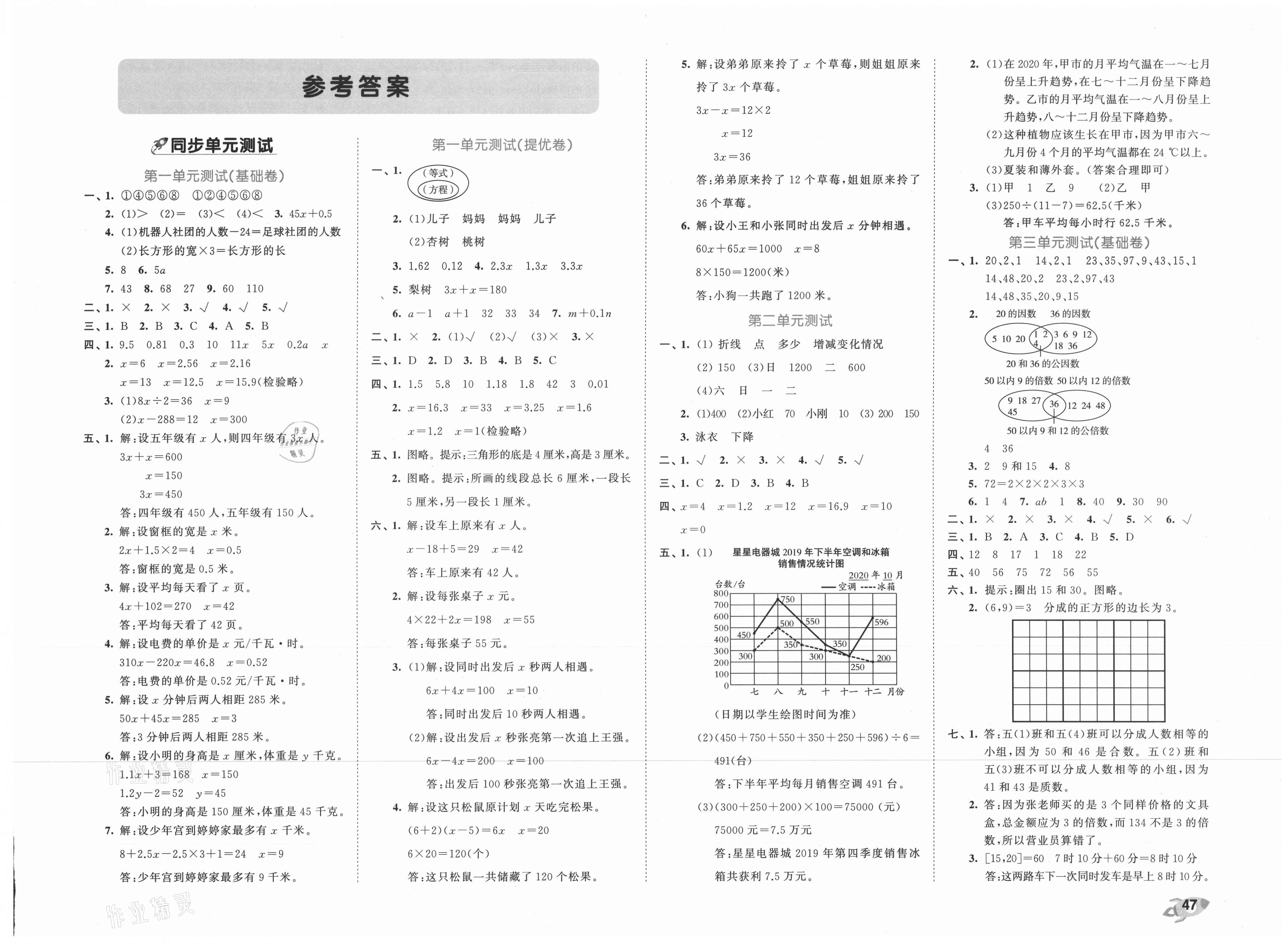 53全优卷五年级数学苏教版所有年代上下册答案大全—青夏教育精英