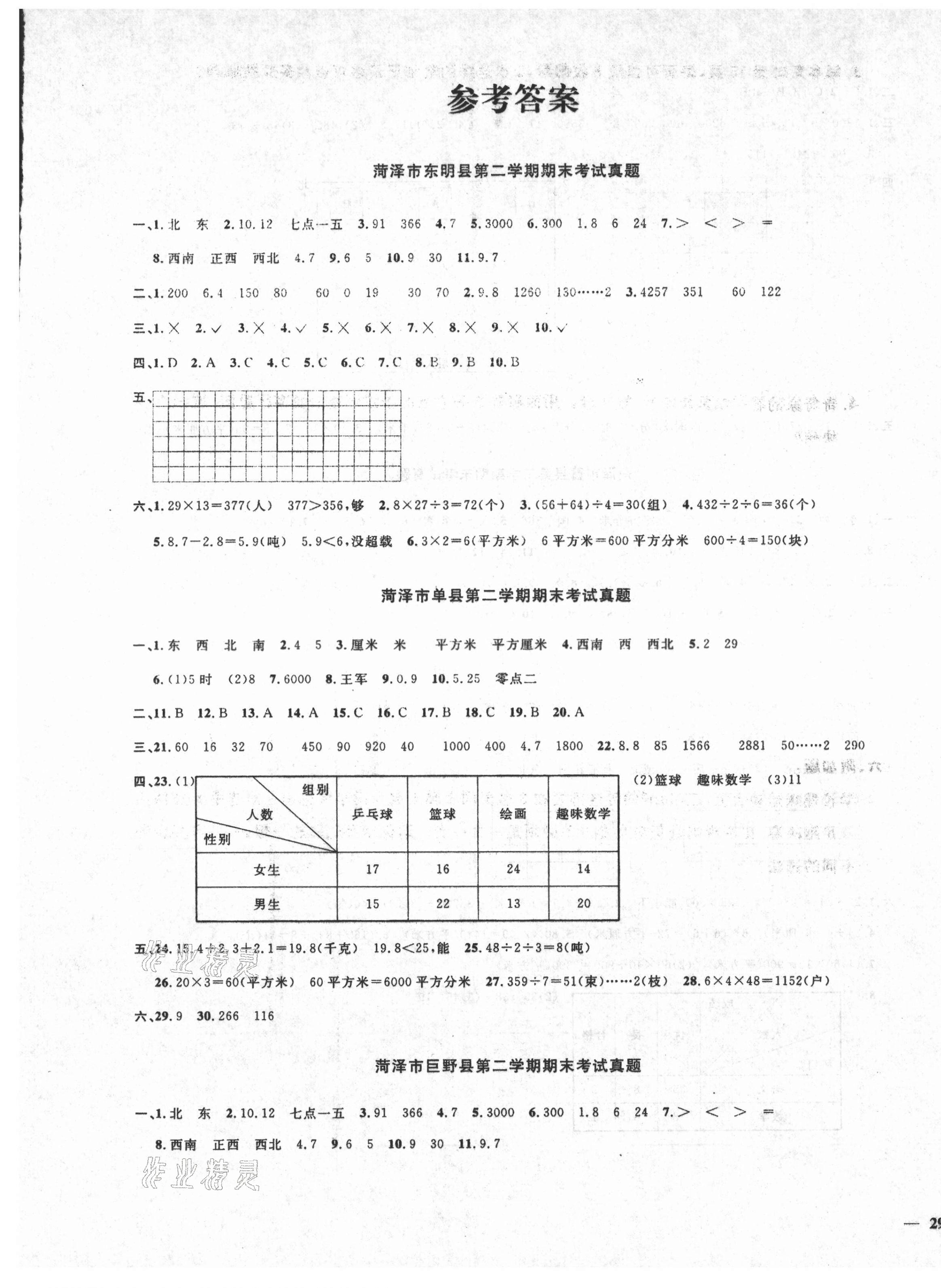 2021年菏泽真题汇编真题试卷三年级数学下册人教版 参考答案第1页