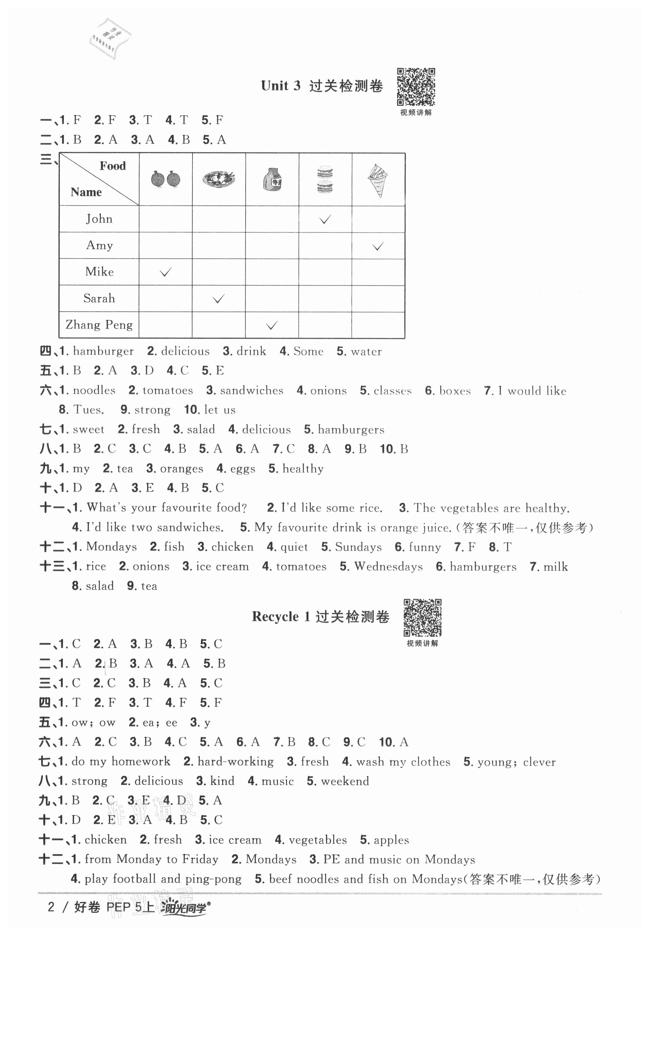 2021年阳光同学一线名师全优好卷五年级英语上册人教版山东专版&nbsp;参考答案第2页