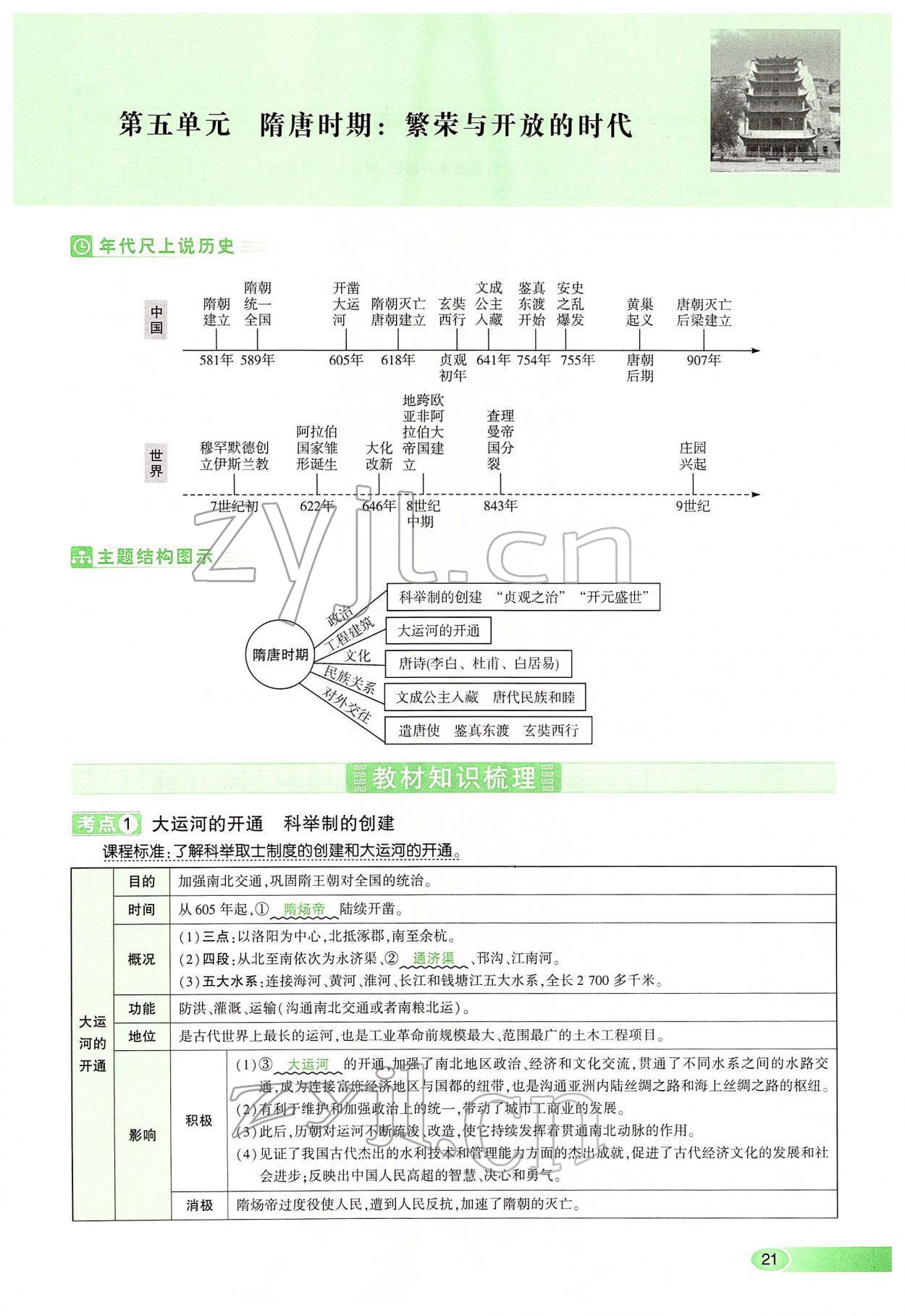 2022年河南中考命题非常解读历史&nbsp;第21页