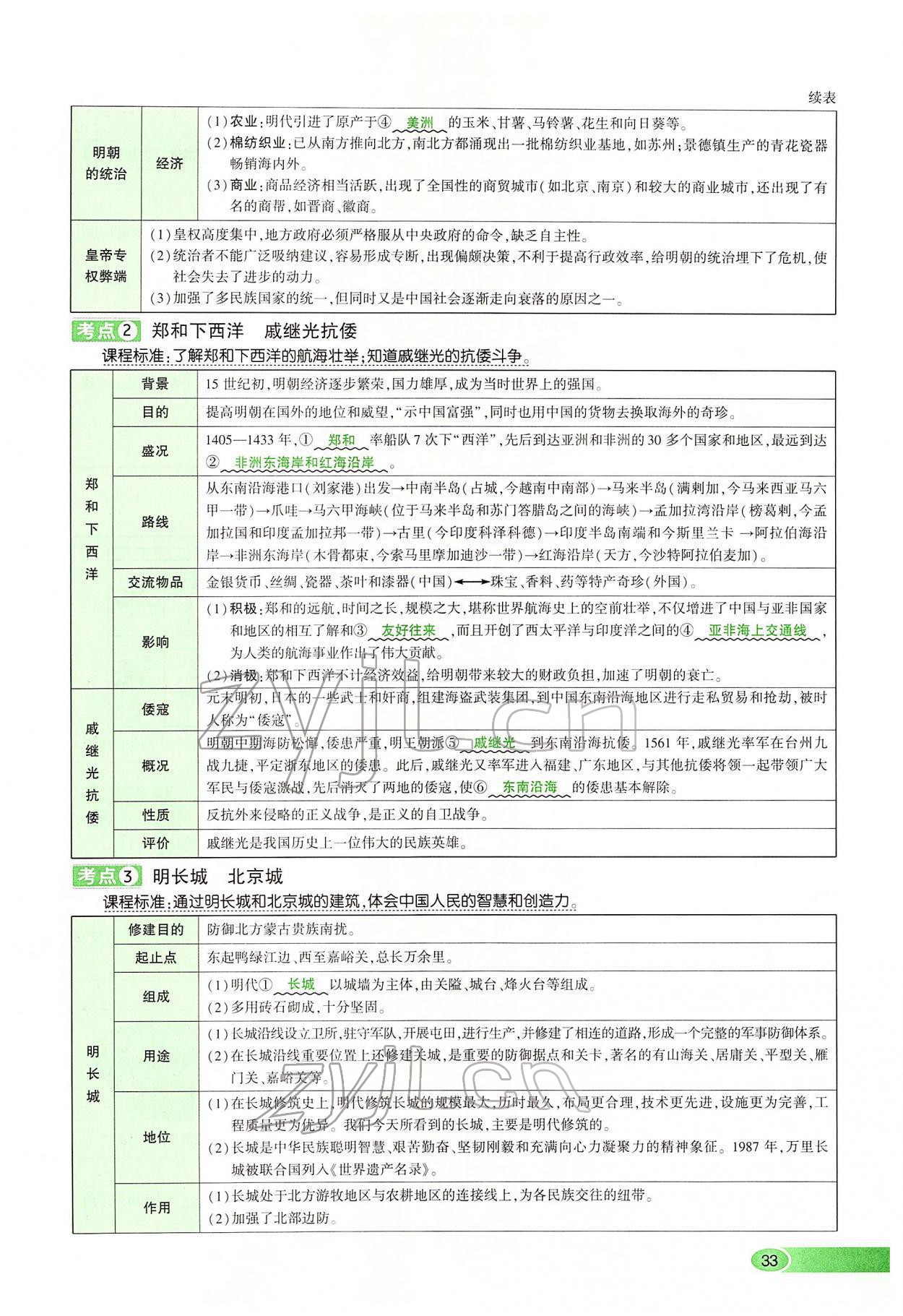 2022年河南中考命题非常解读历史&nbsp;第33页