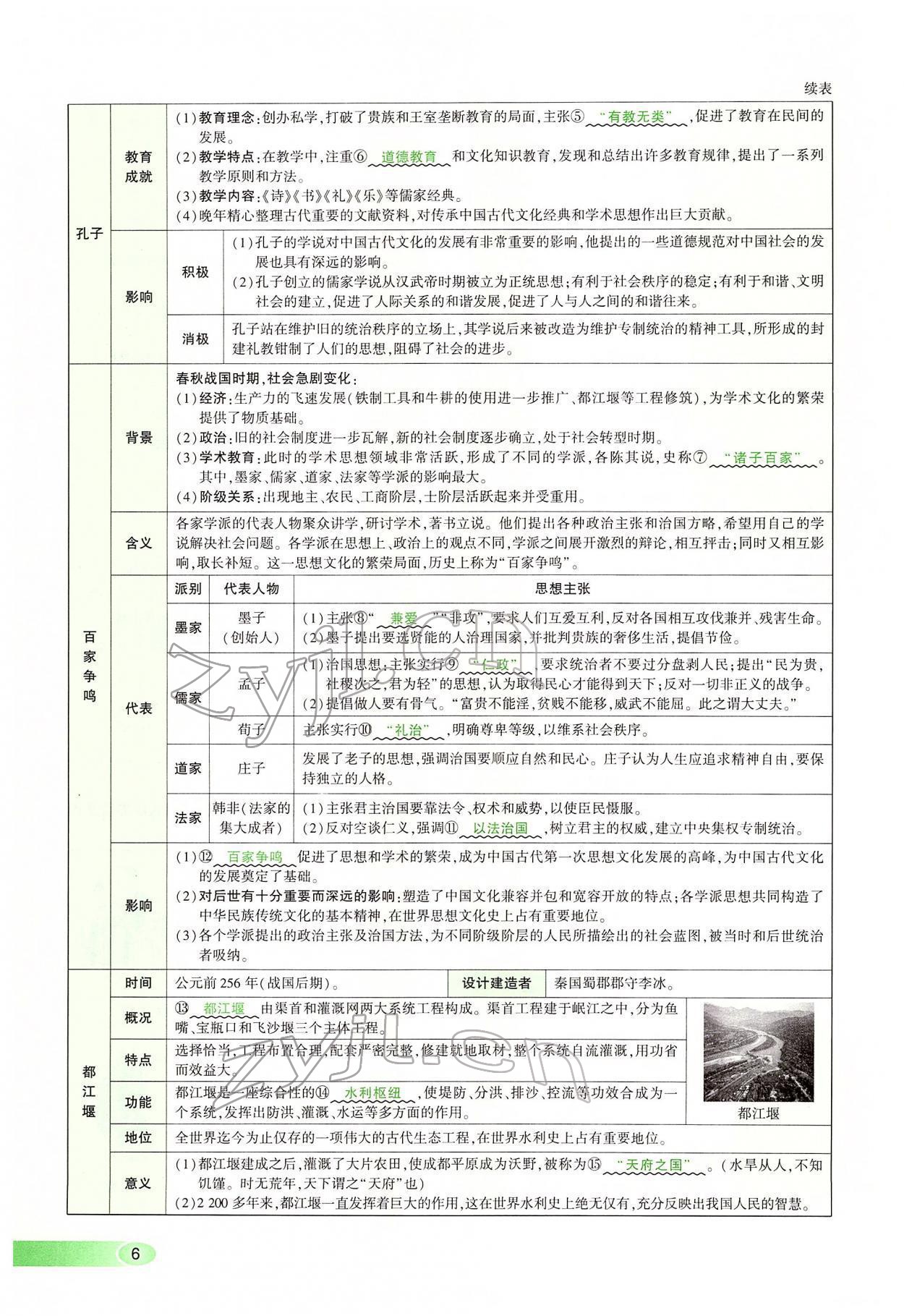 2022年河南中考命题非常解读历史&nbsp;第6页
