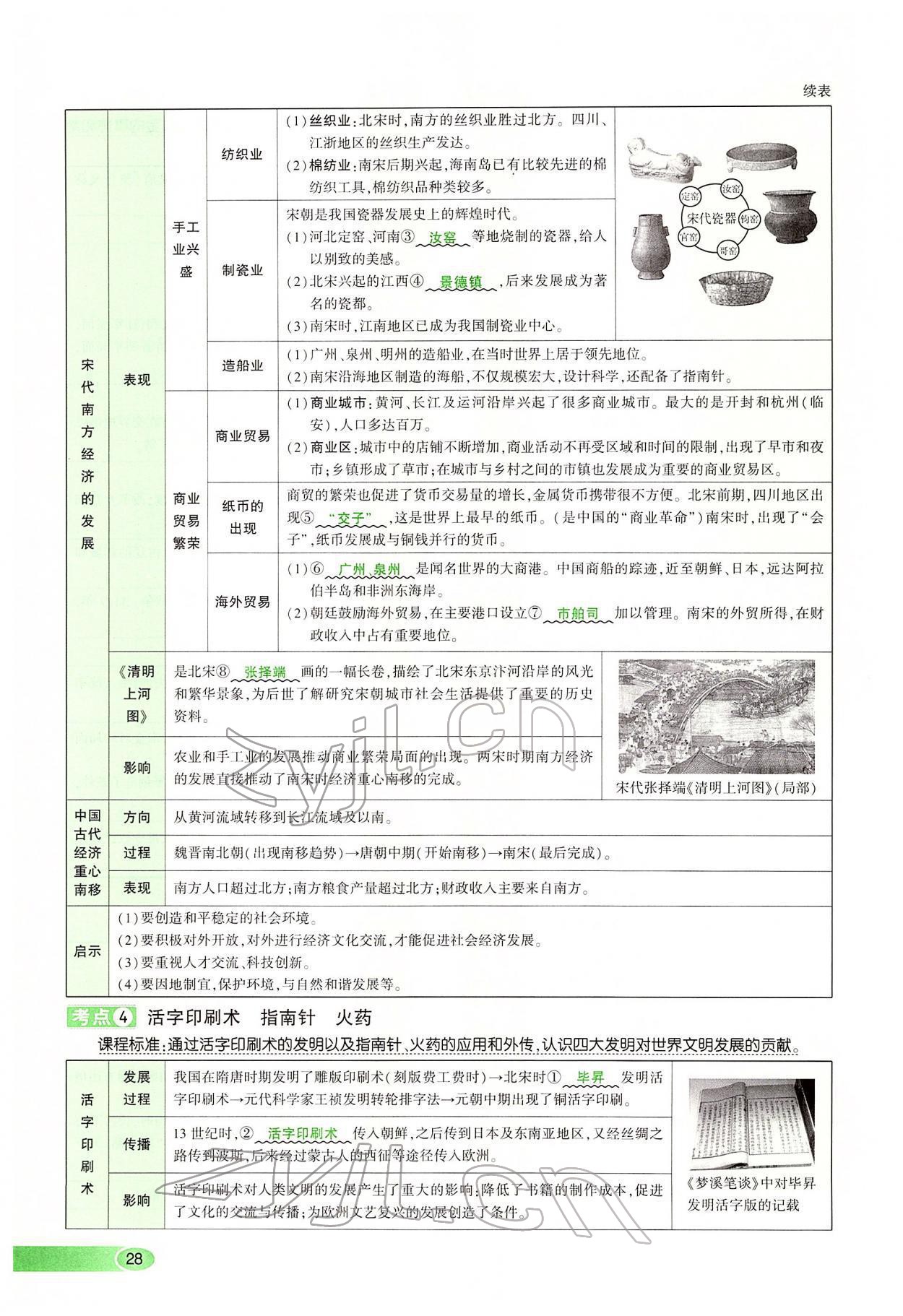 2022年河南中考命题非常解读历史&nbsp;第28页