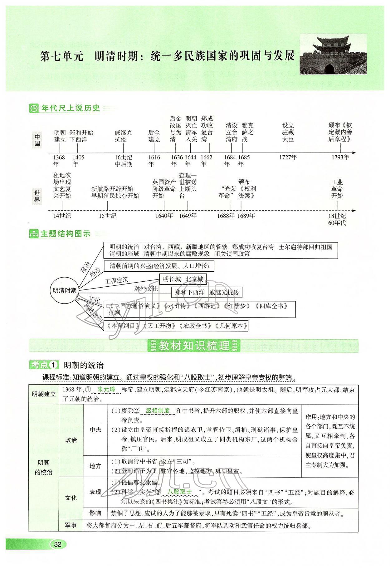 2022年河南中考命题非常解读历史&nbsp;第32页