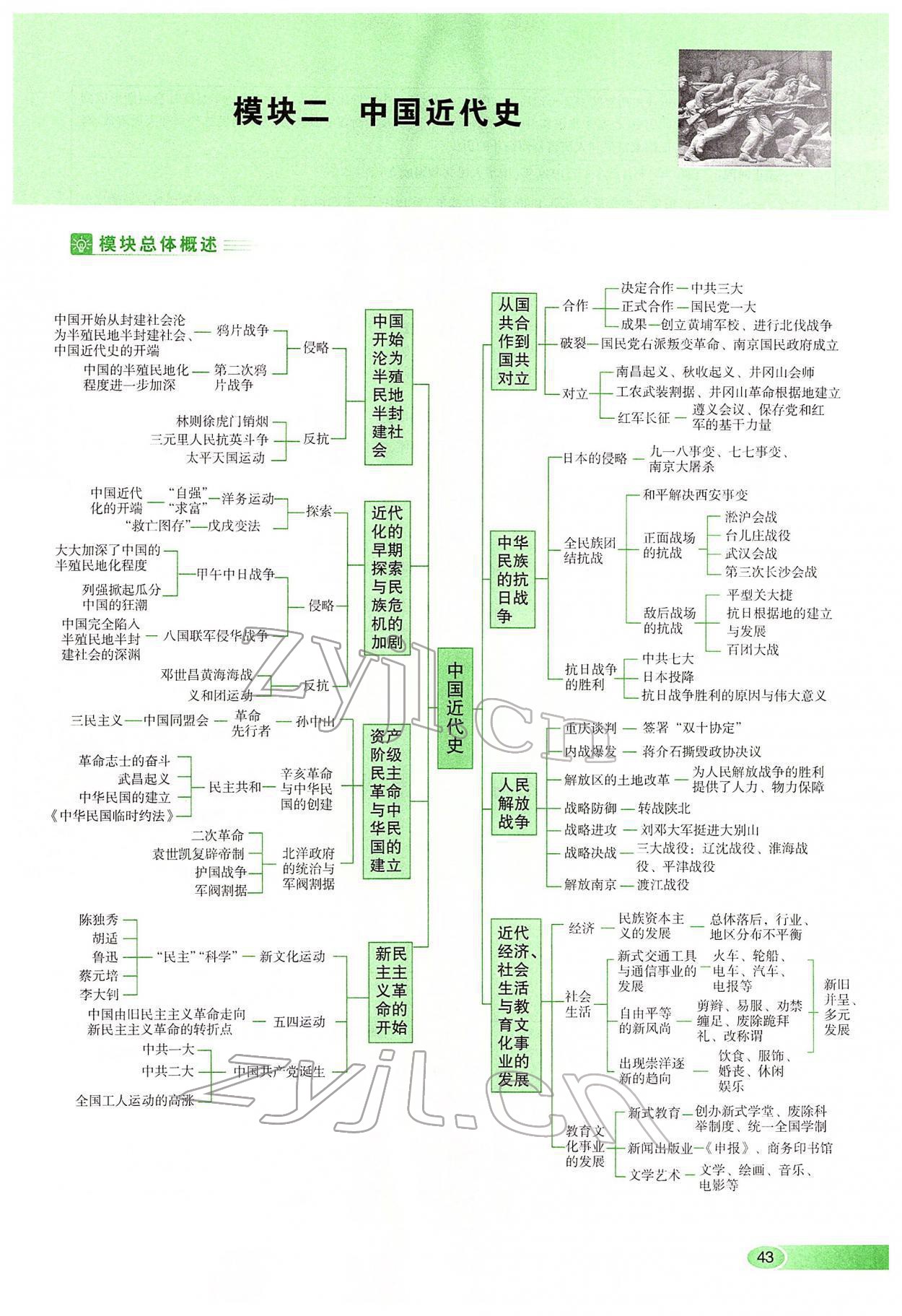 2022年河南中考命题非常解读历史&nbsp;第43页