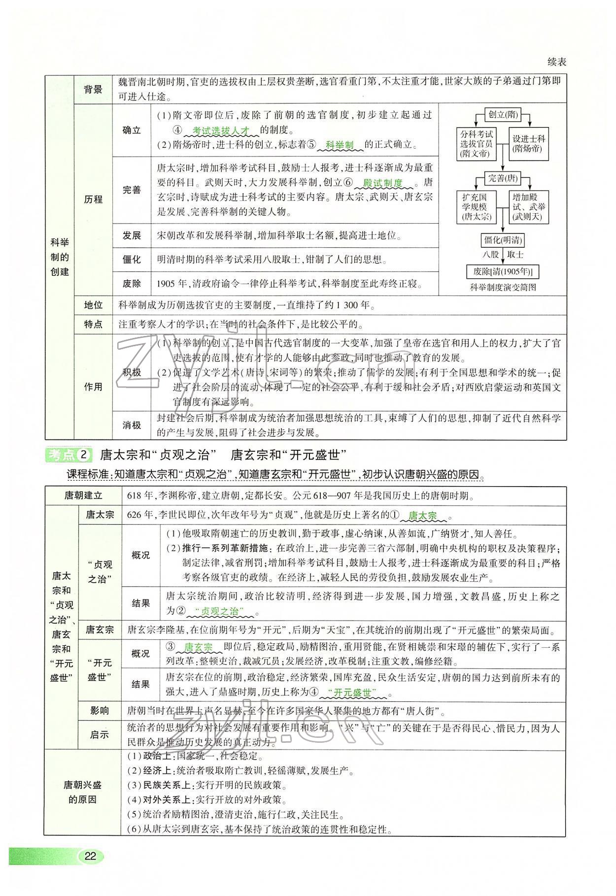 2022年河南中考命题非常解读历史&nbsp;第22页