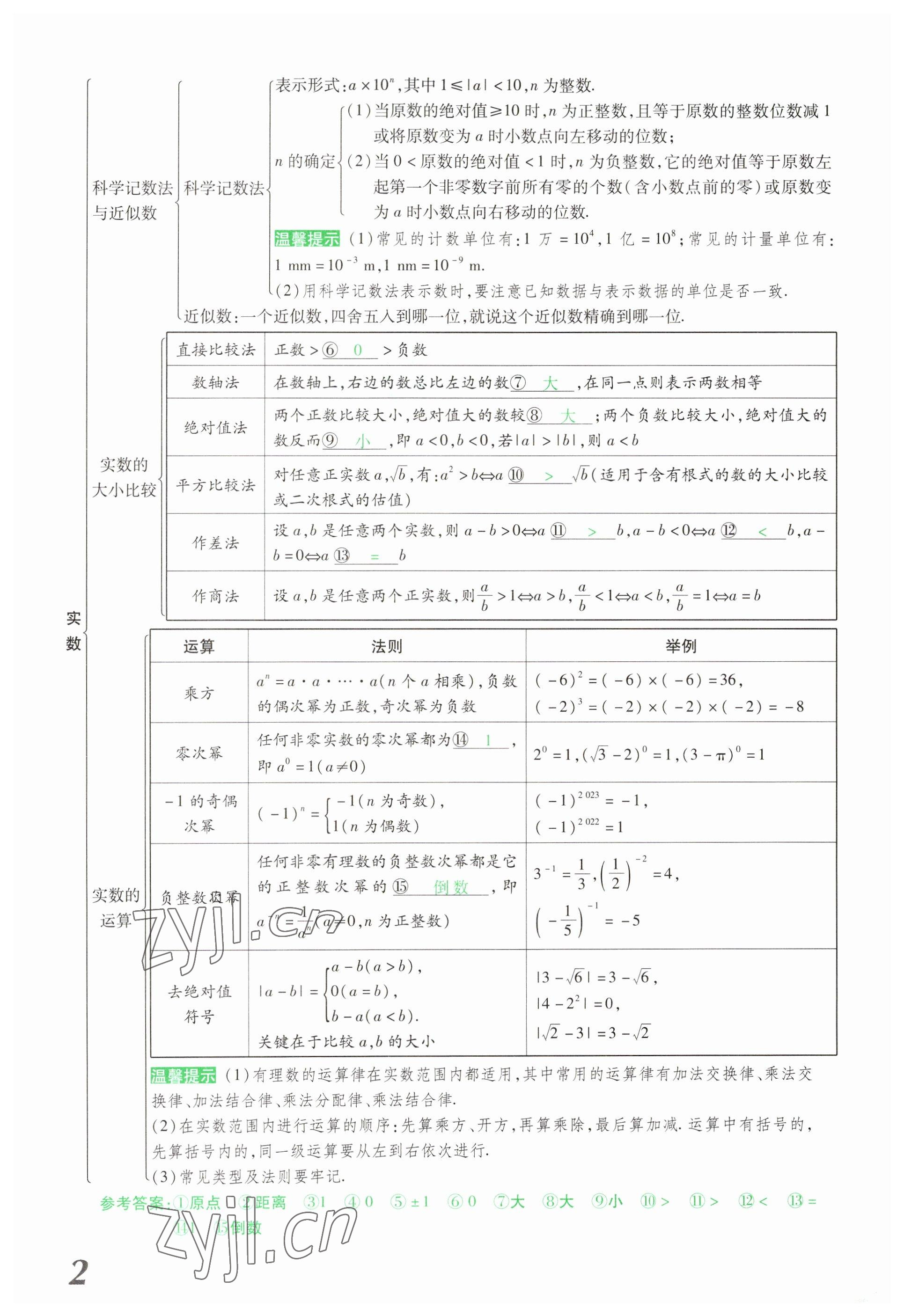 2023年领扬文化中考研究数学河南专版&nbsp;参考答案第2页