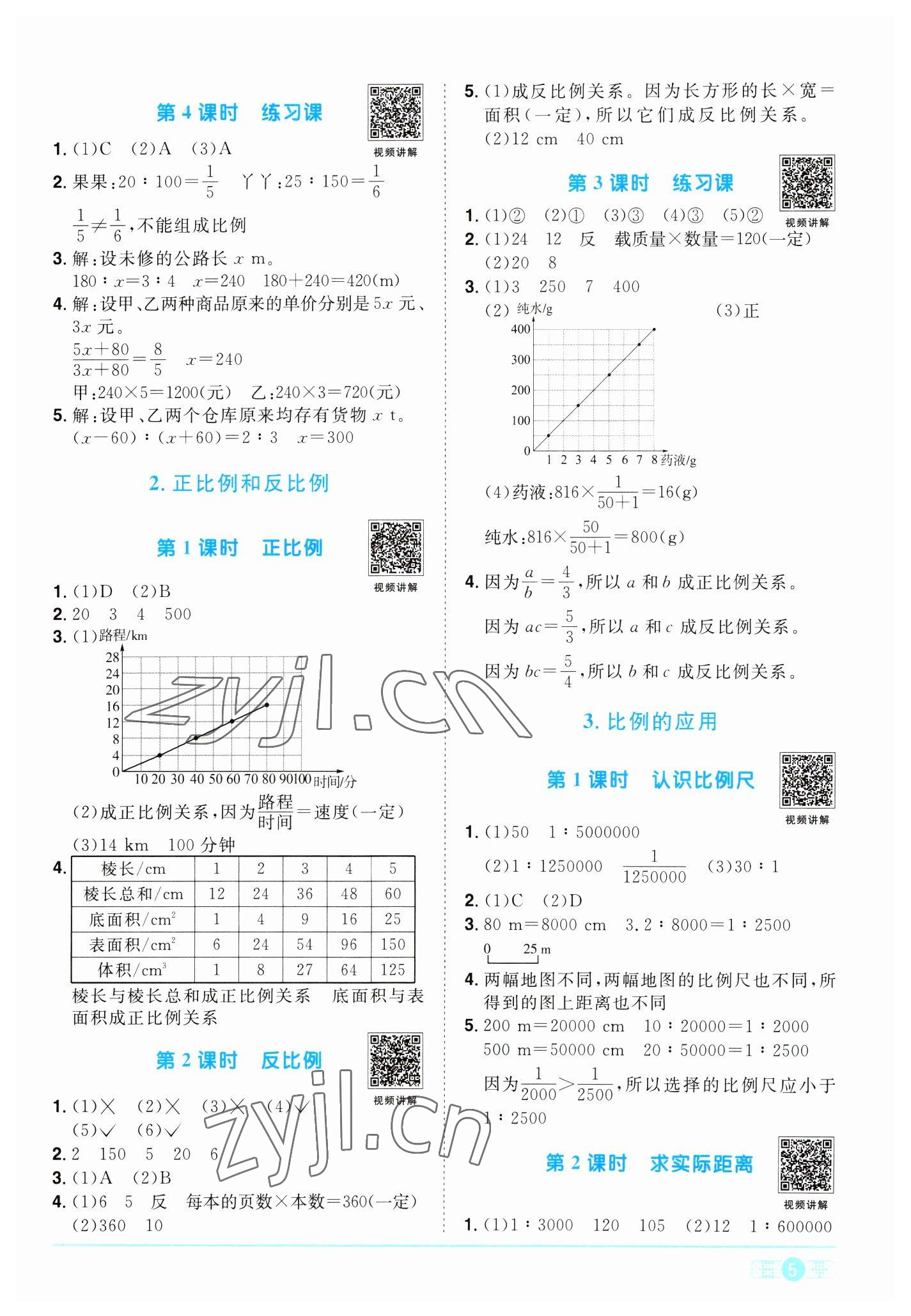 2023年阳光同学课时优化作业六年级数学下册人教版浙江专版&nbsp;第5页
