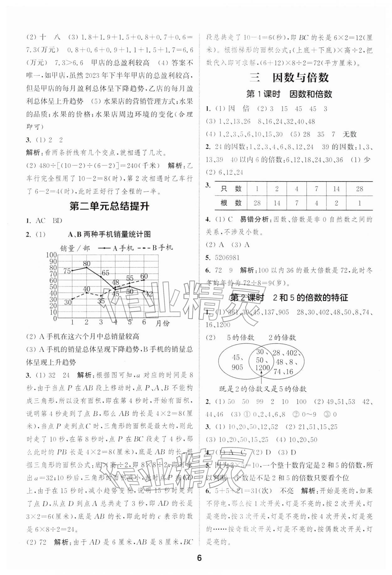 2026年通城学典课时作业本五年级数学下册苏教版江苏专版&nbsp;第6页