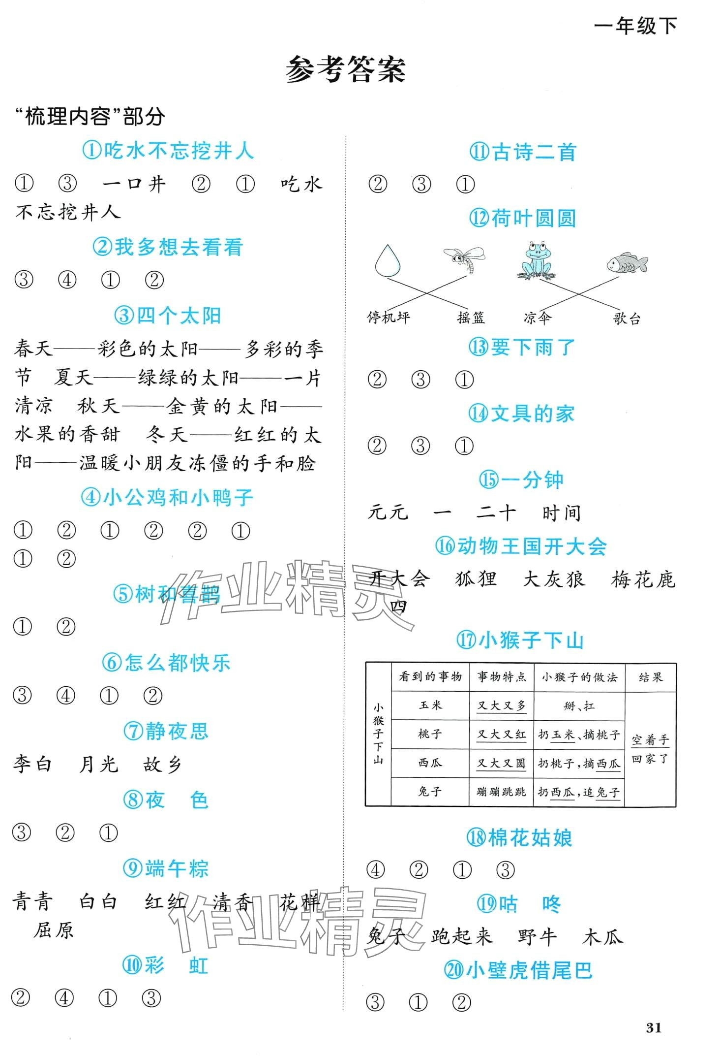 2024年阳光同学课时优化作业一年级语文下册人教版广东专版&nbsp;第1页