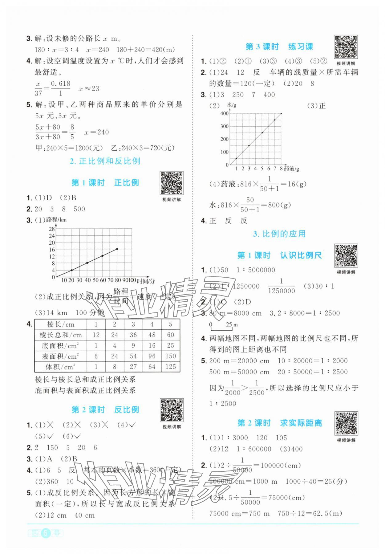 2025年阳光同学课时优化作业六年级数学下册人教版&nbsp;第6页