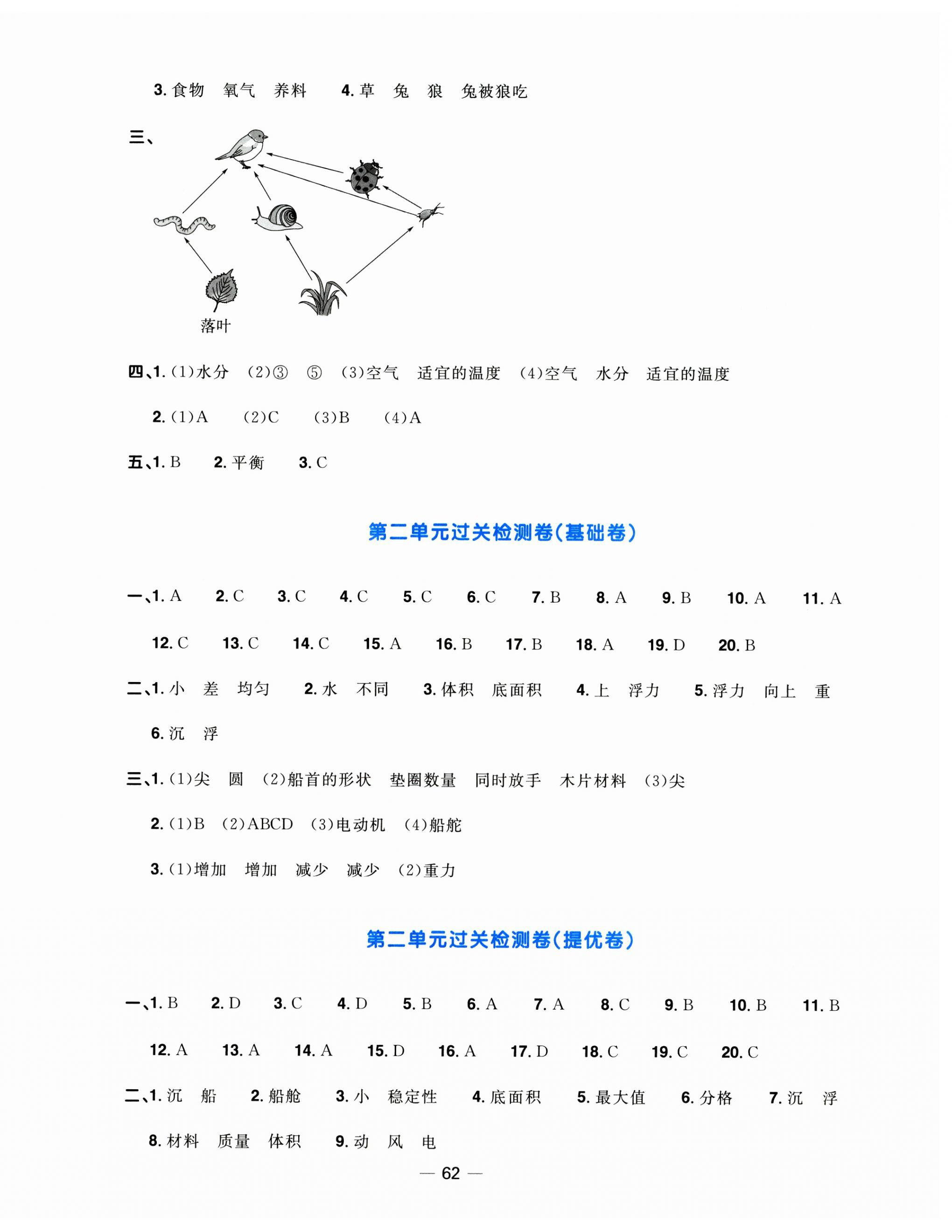 2025年阳光同学一线名师全优好卷五年级科学下册教科版&nbsp;第2页
