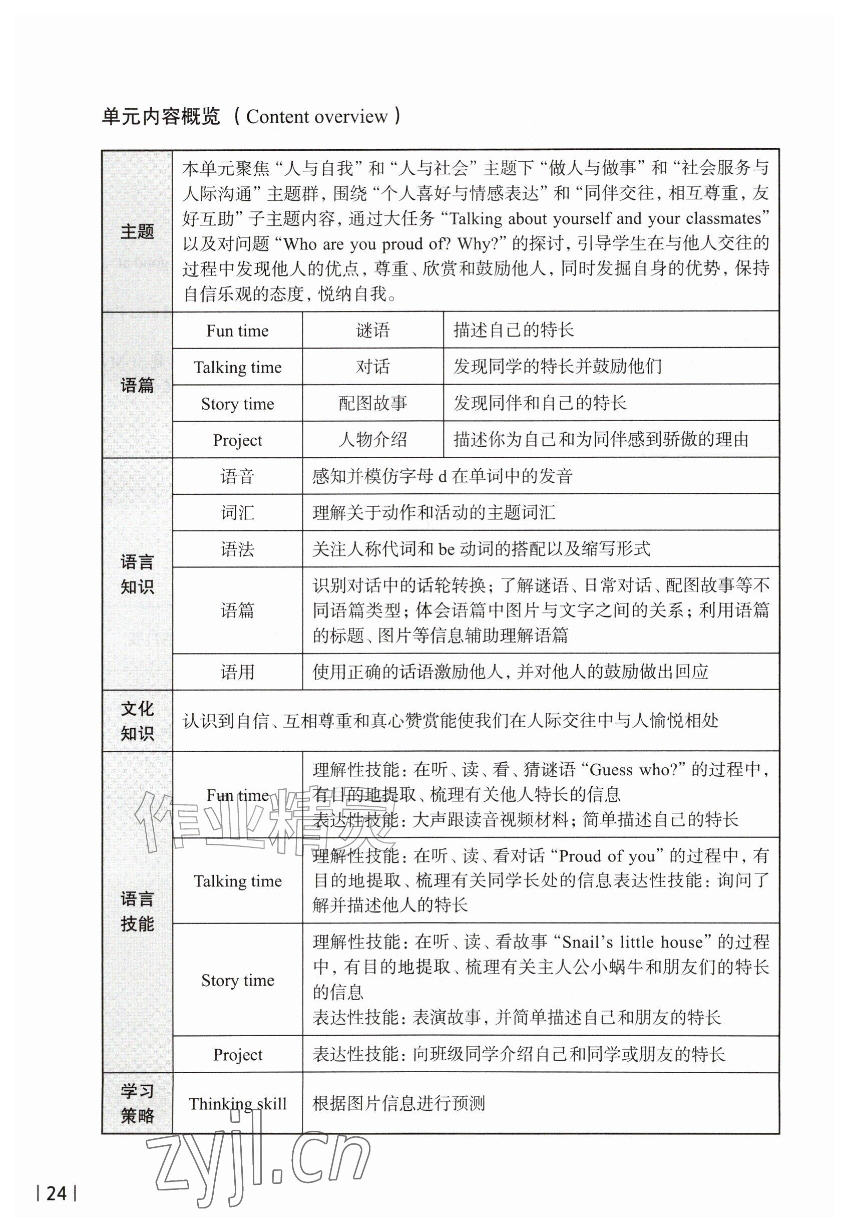 2026年教材课本三年级英语上册沪教版五四制&nbsp;参考答案第24页