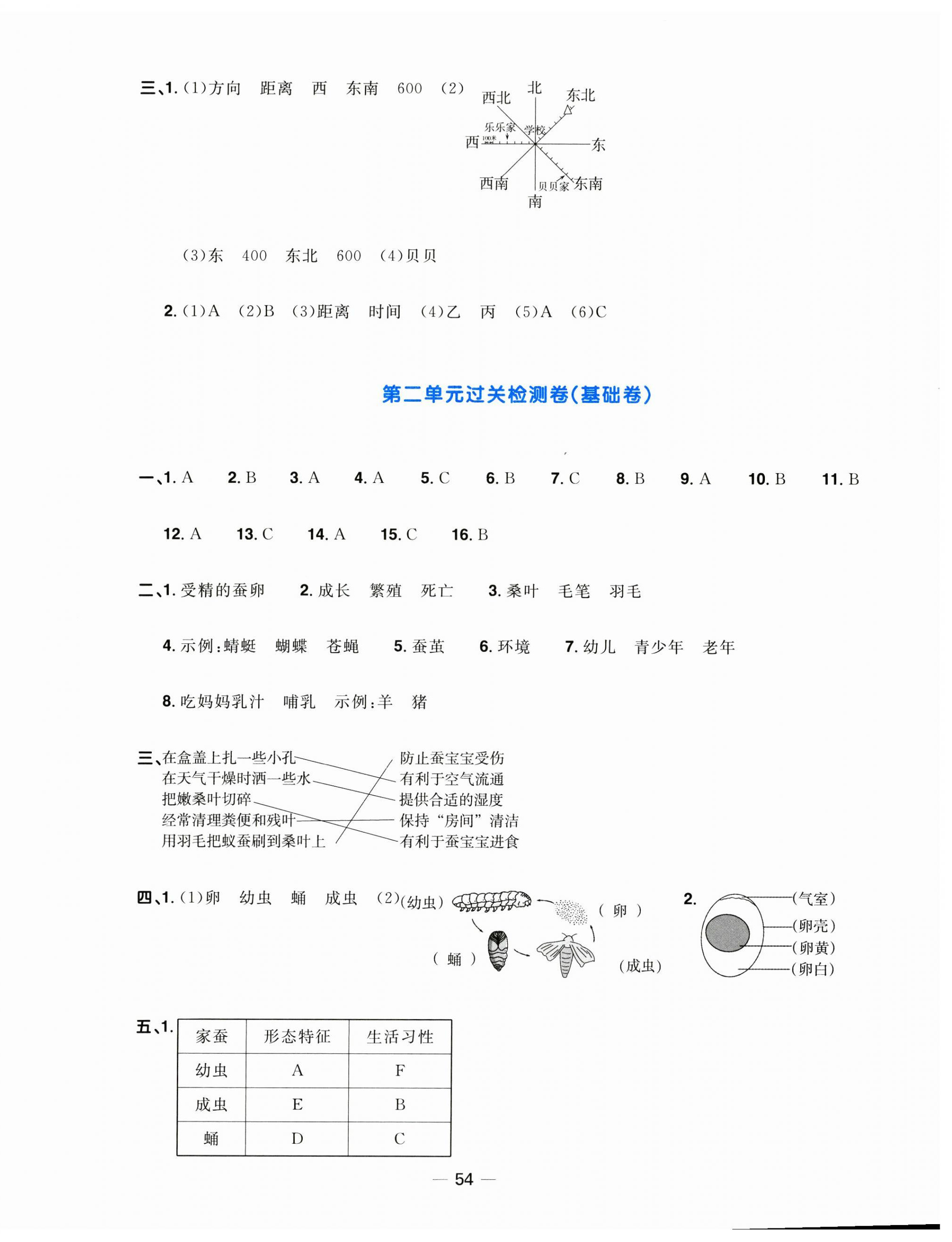2025年阳光同学一线名师全优好卷三年级科学下册教科版&nbsp;第2页