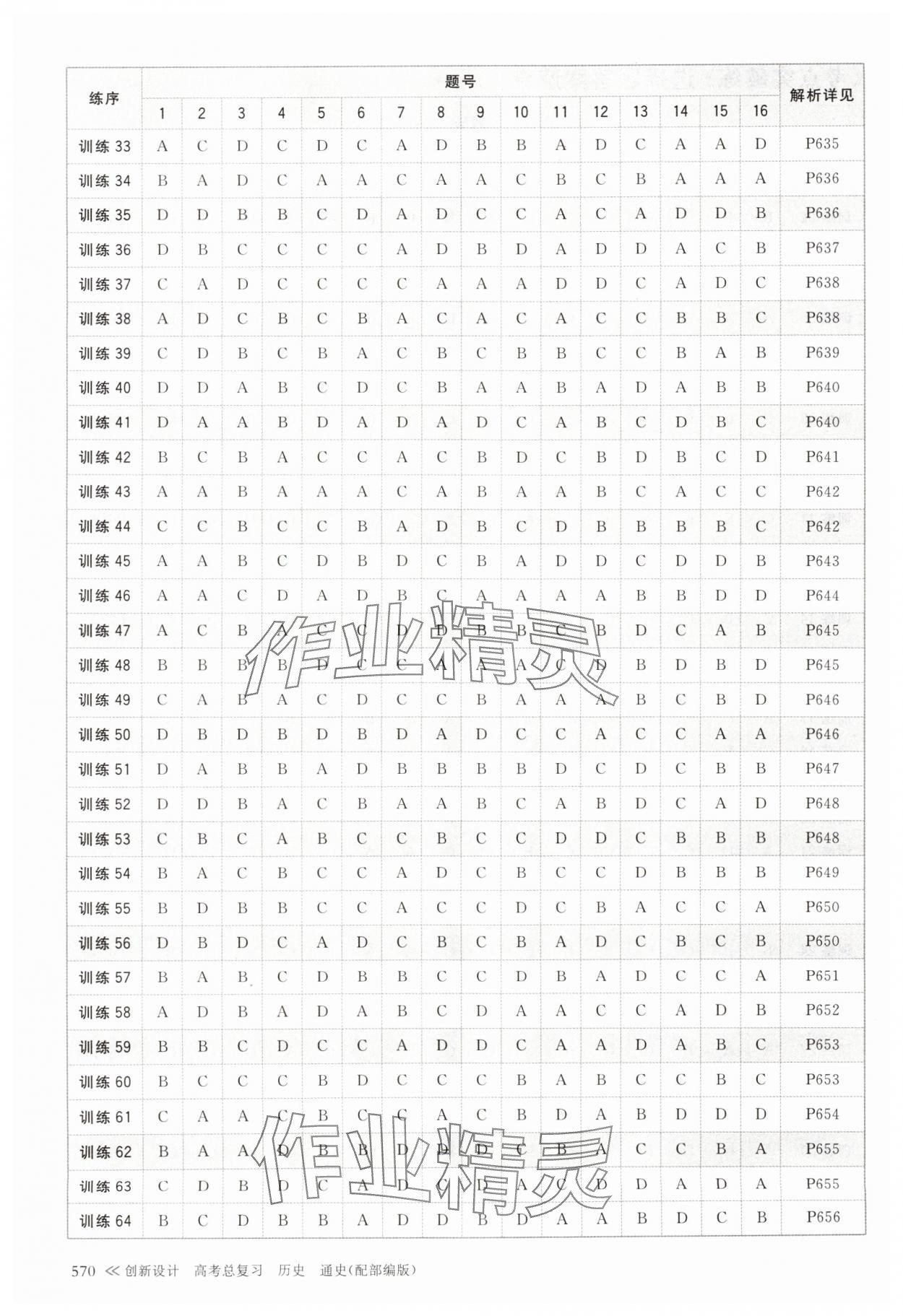 2024年创新设计高考总复习历史&nbsp;参考答案第2页
