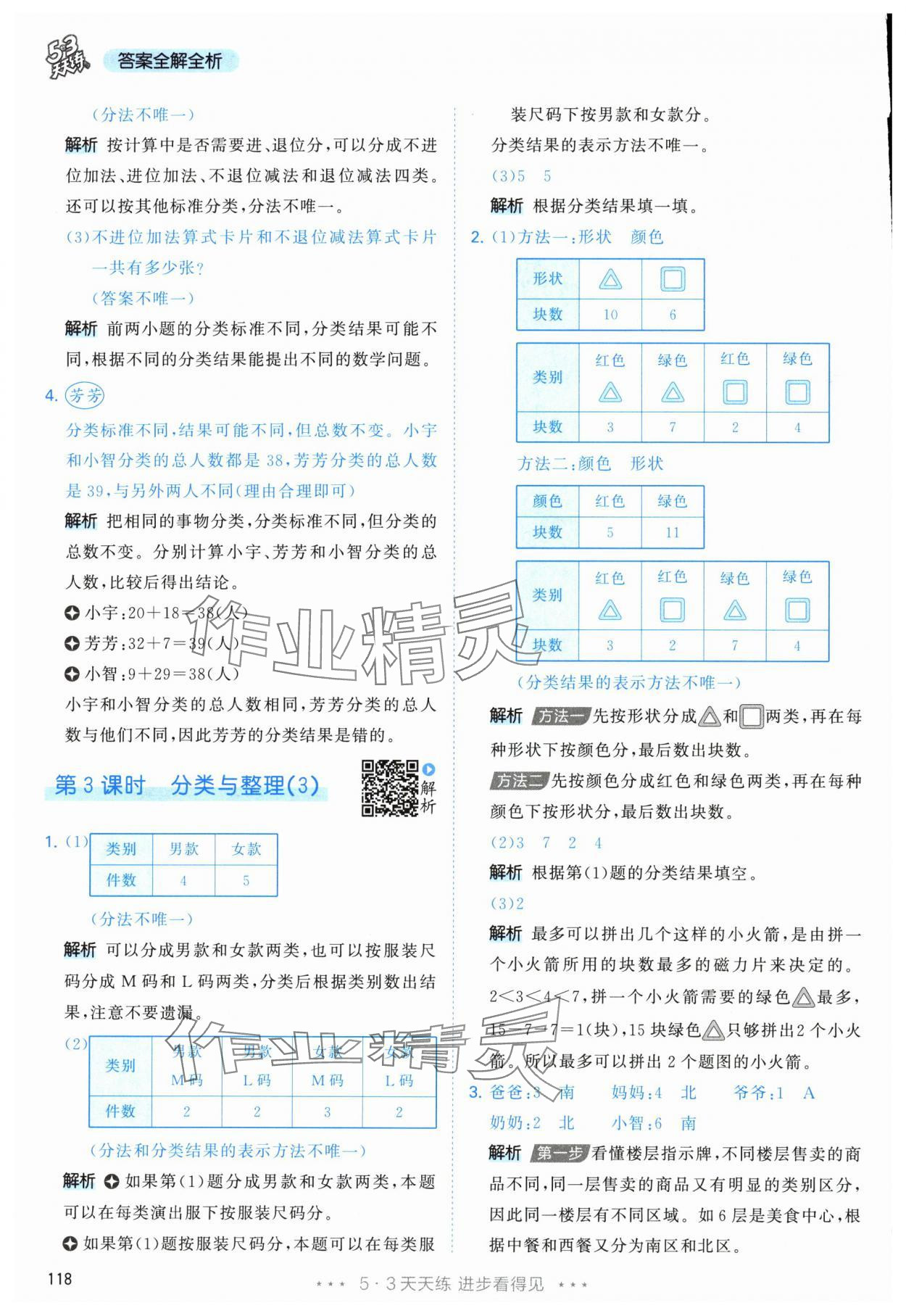 2025年53天天练二年级数学上册人教版&nbsp;参考答案第2页