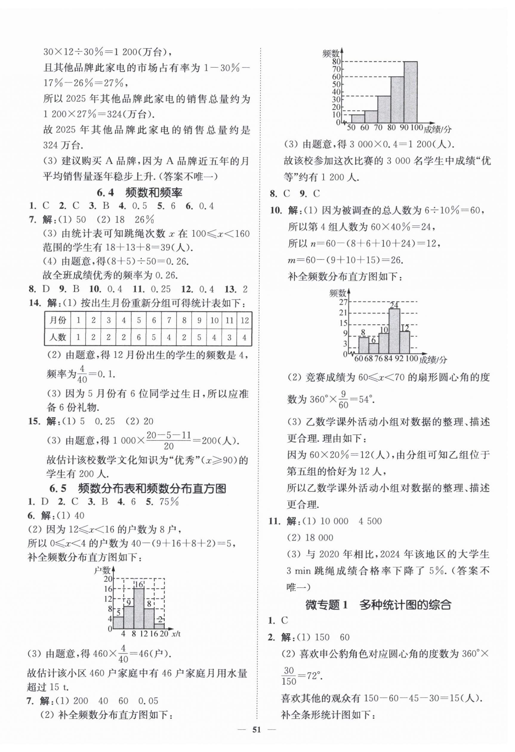 2026年南通小题课时作业本八年级数学下册苏科版&nbsp;参考答案第3页