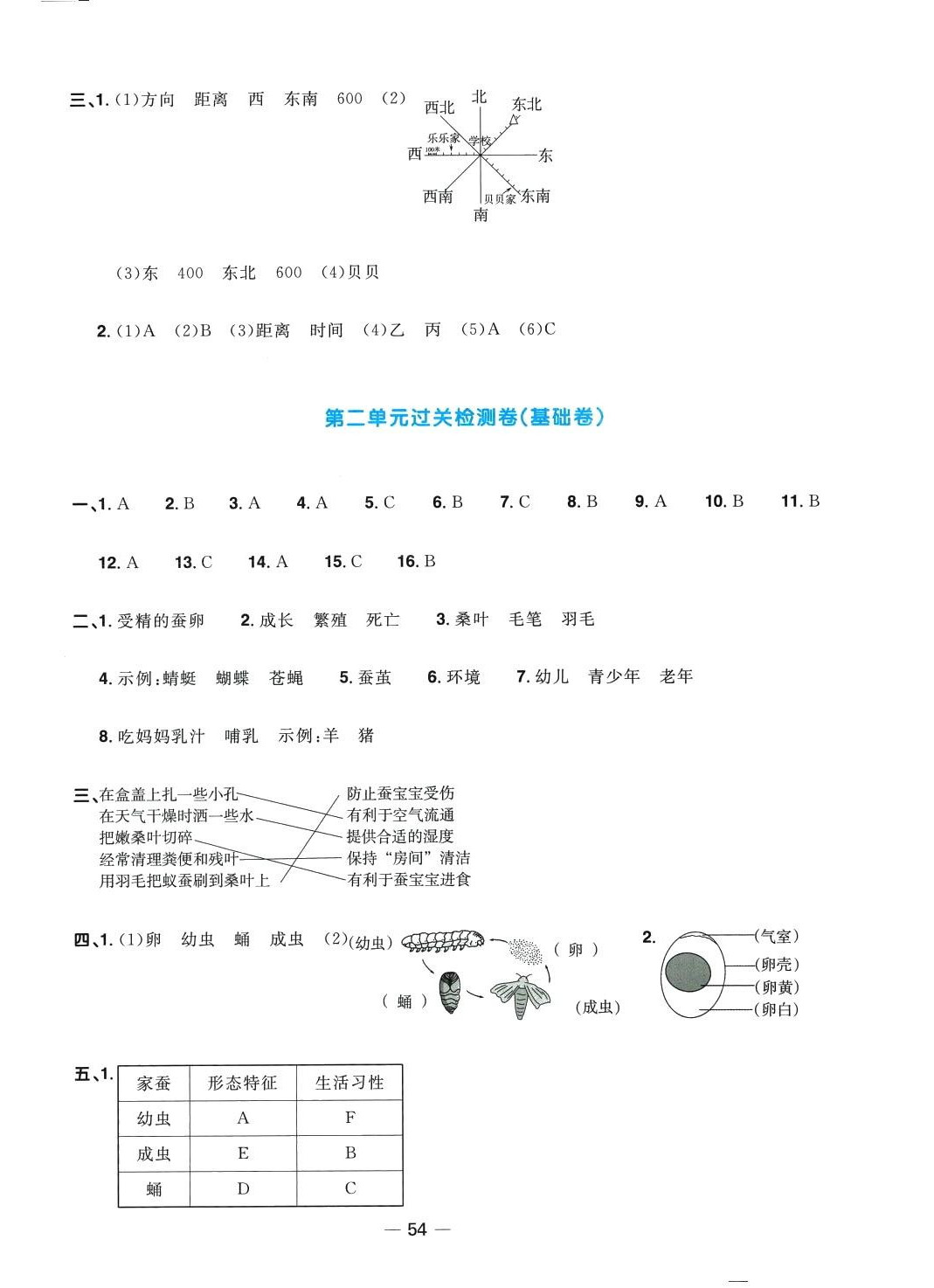 2024年阳光同学一线名师全优好卷三年级科学下册教科版&nbsp;第2页