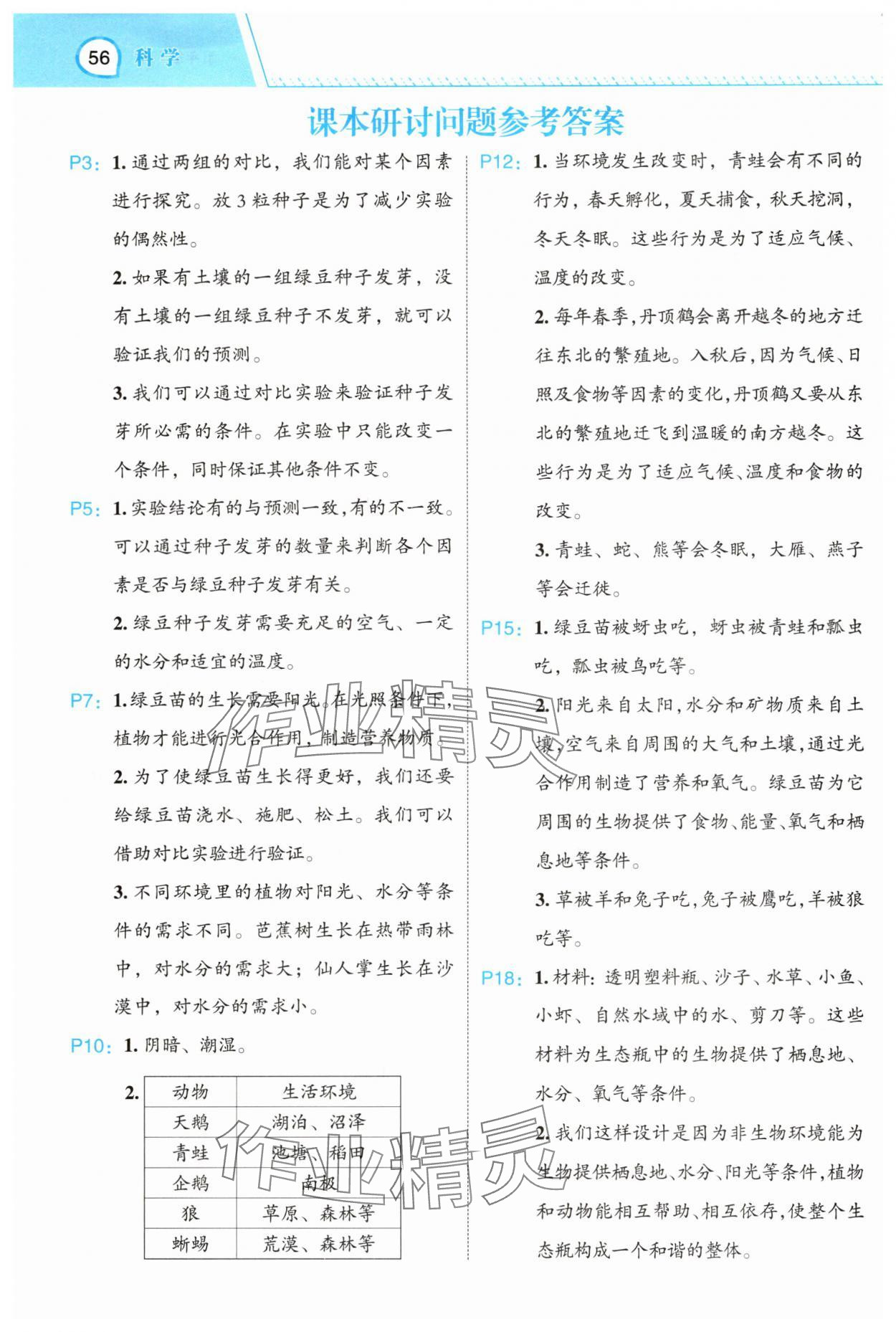 2025年名师面对面先学后练五年级科学下册教科版&nbsp;参考答案第1页
