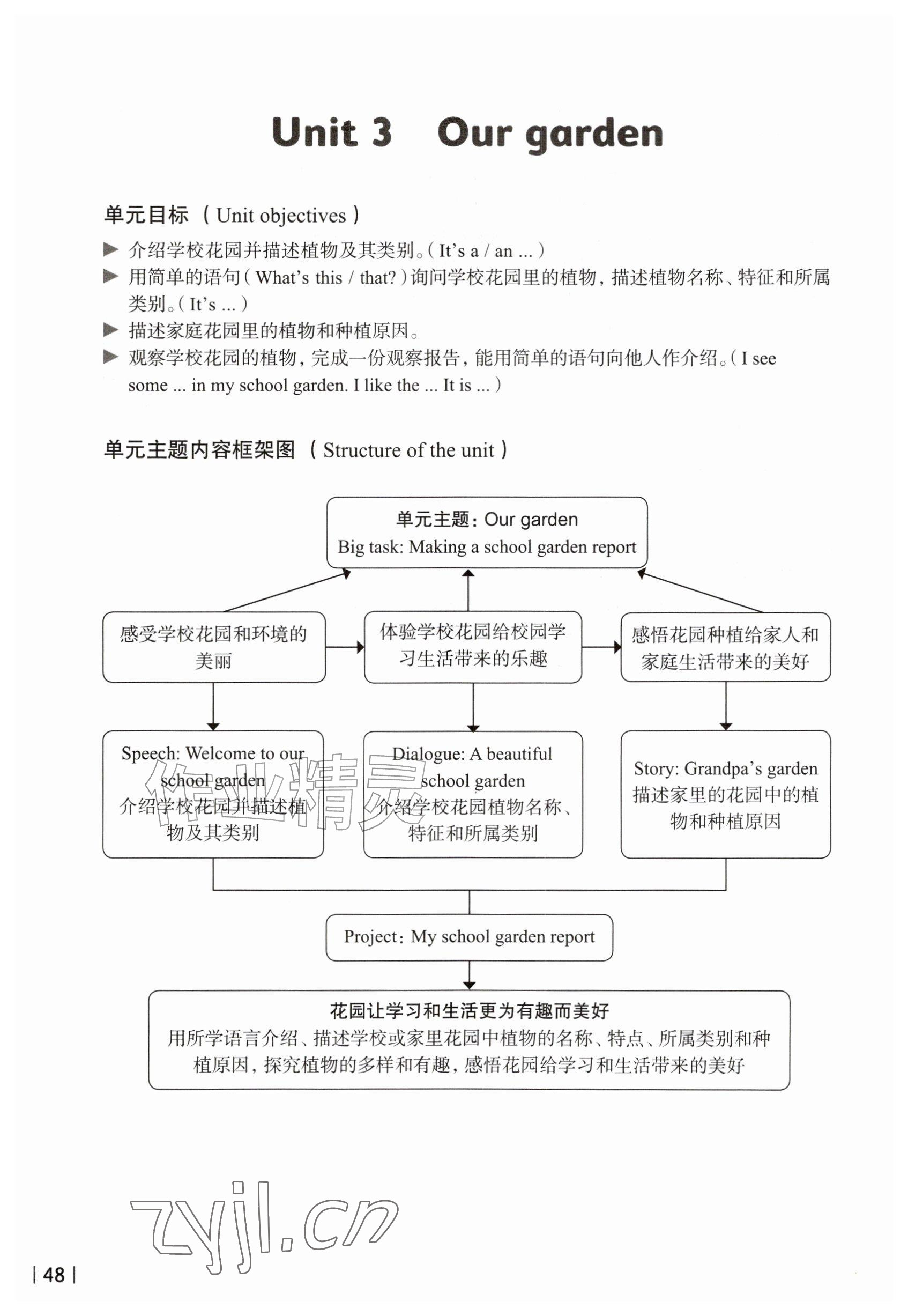 2026年教材课本三年级英语上册沪教版五四制&nbsp;参考答案第48页