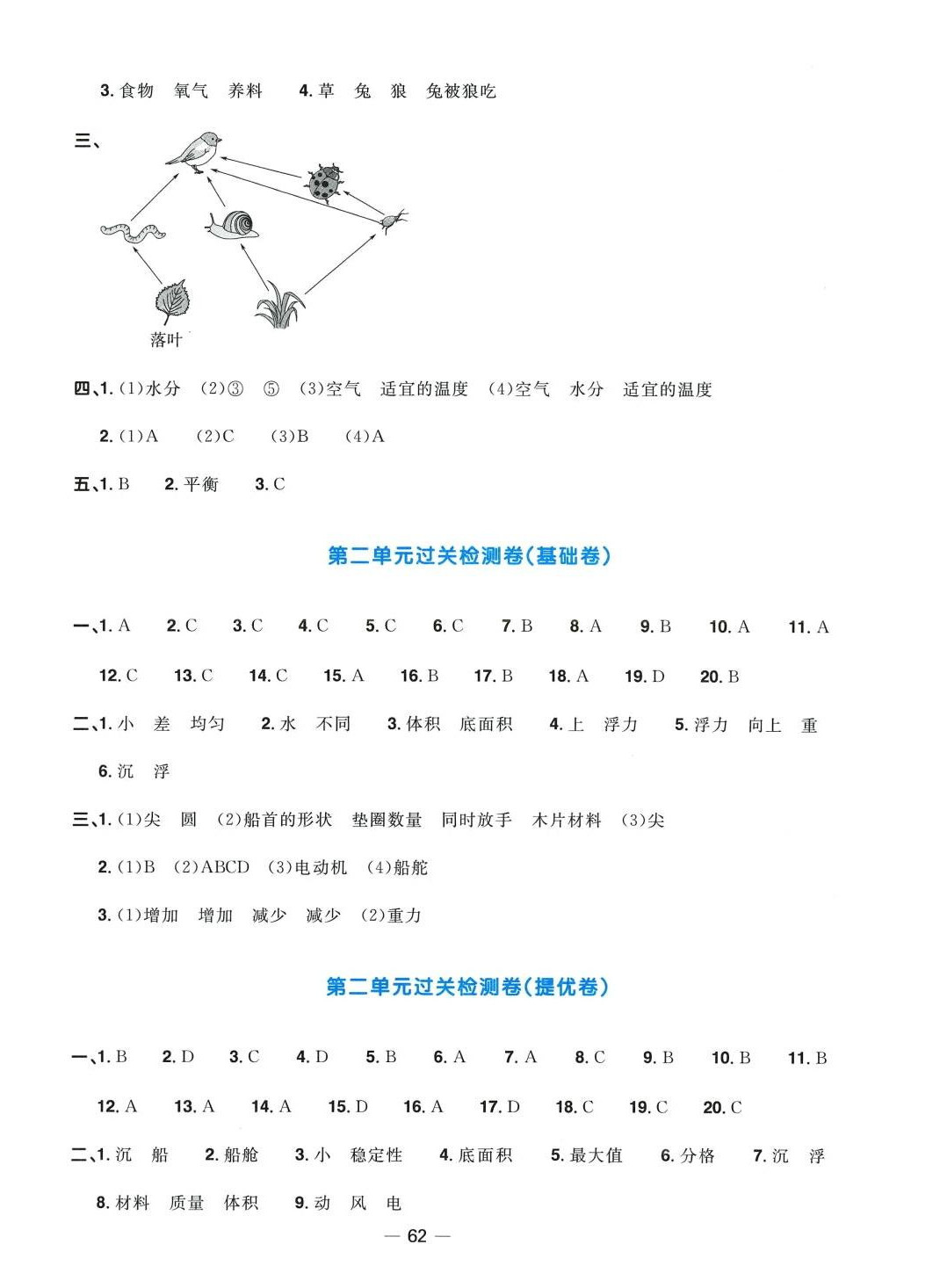 2024年阳光同学一线名师全优好卷五年级科学下册教科版&nbsp;第2页