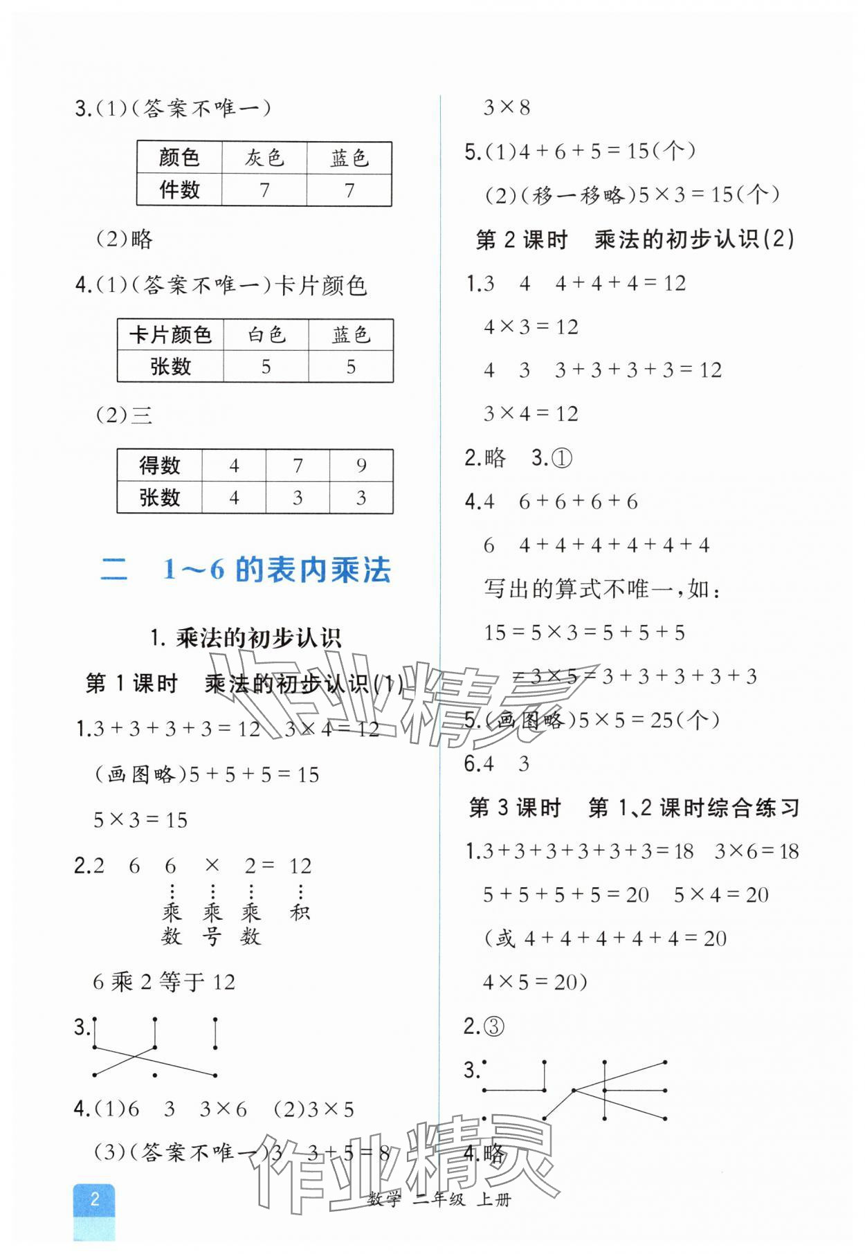 2025年人教金学典同步解析与测评二年级数学上册人教版重庆专版&nbsp;第2页