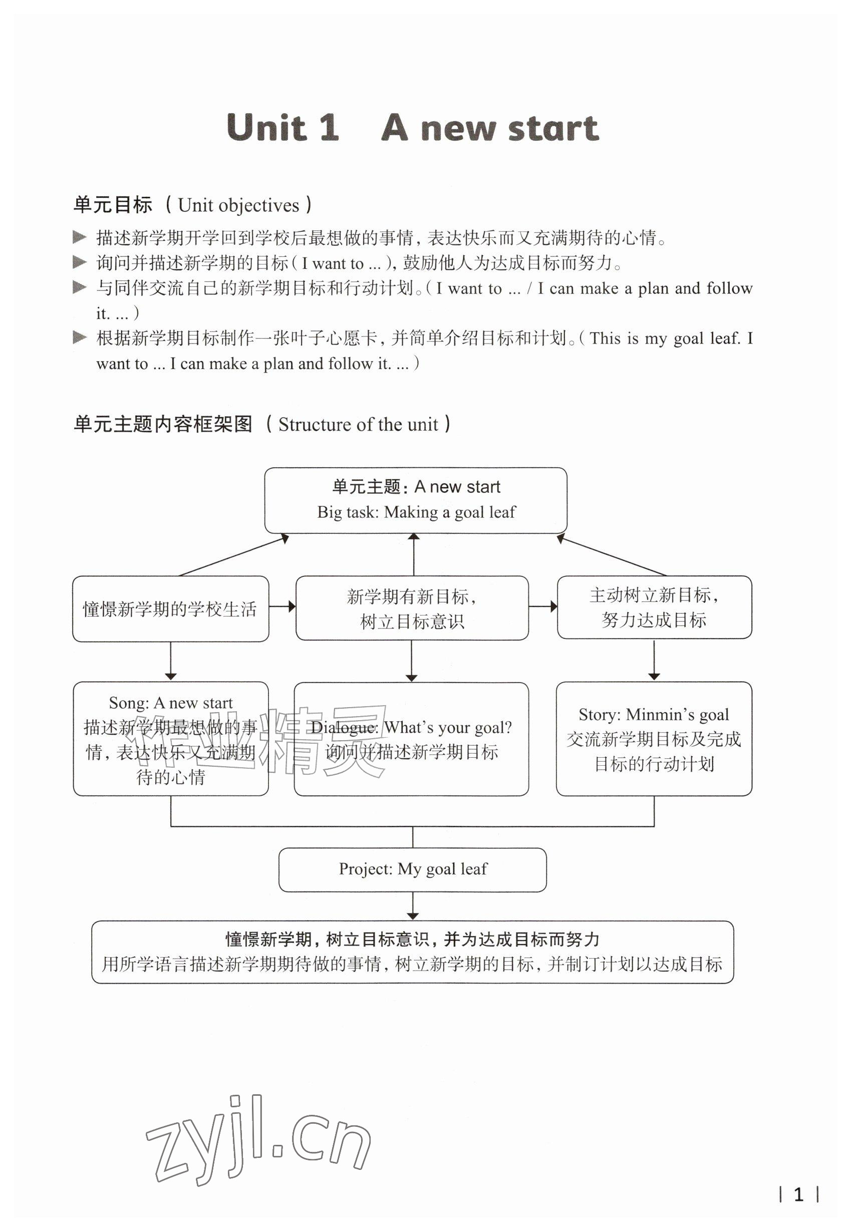 2026年教材课本三年级英语上册沪教版五四制&nbsp;参考答案第1页