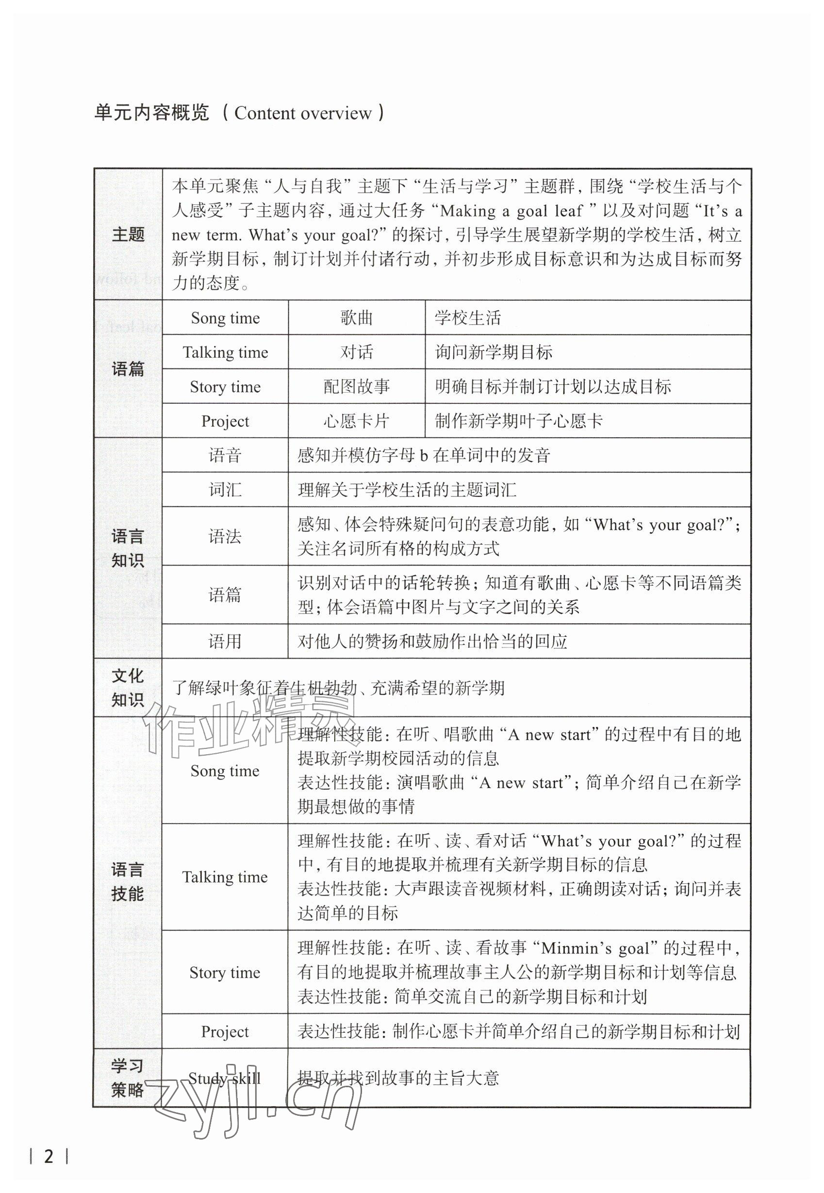 2026年教材课本三年级英语上册沪教版五四制&nbsp;参考答案第2页