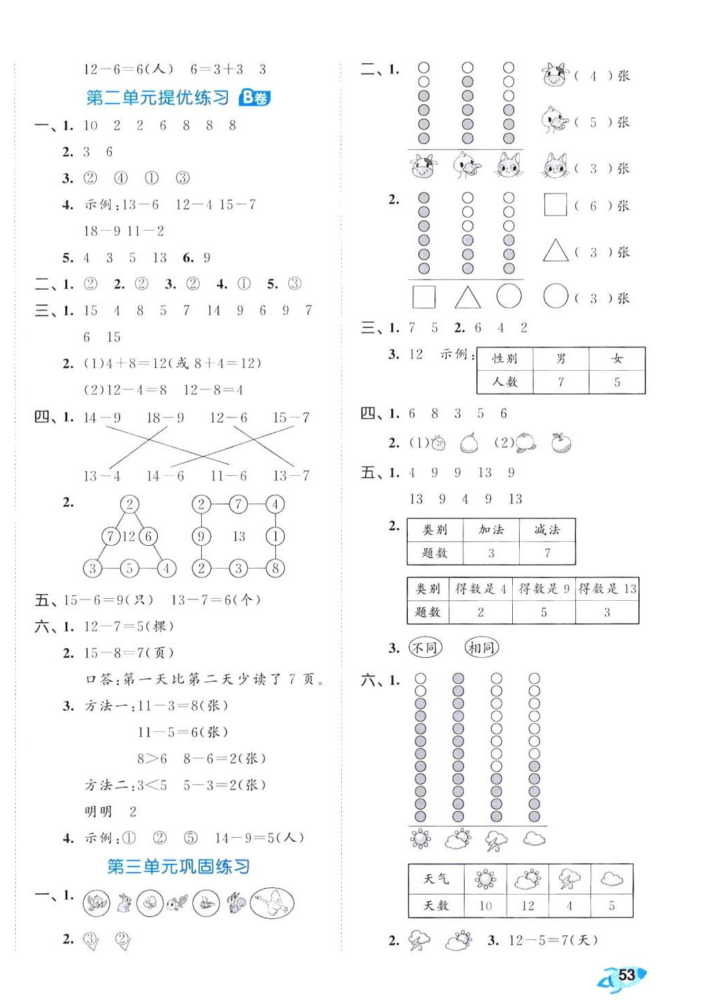 2024年53全优卷一年级数学下册人教版&nbsp;第2页